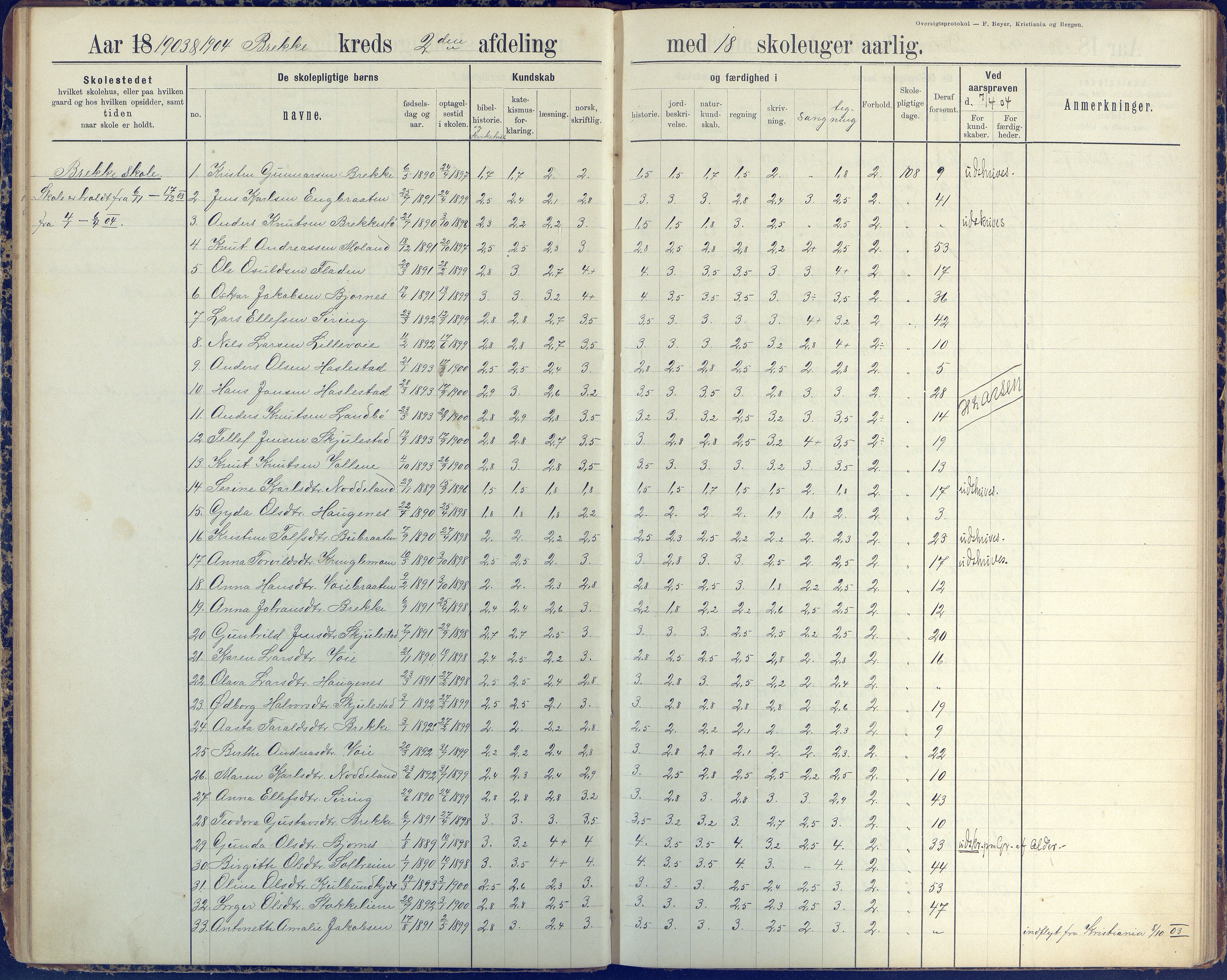 Austre Moland kommune, AAKS/KA0918-PK/09/09b/L0004: Skoleprotokoll, 1891-1945