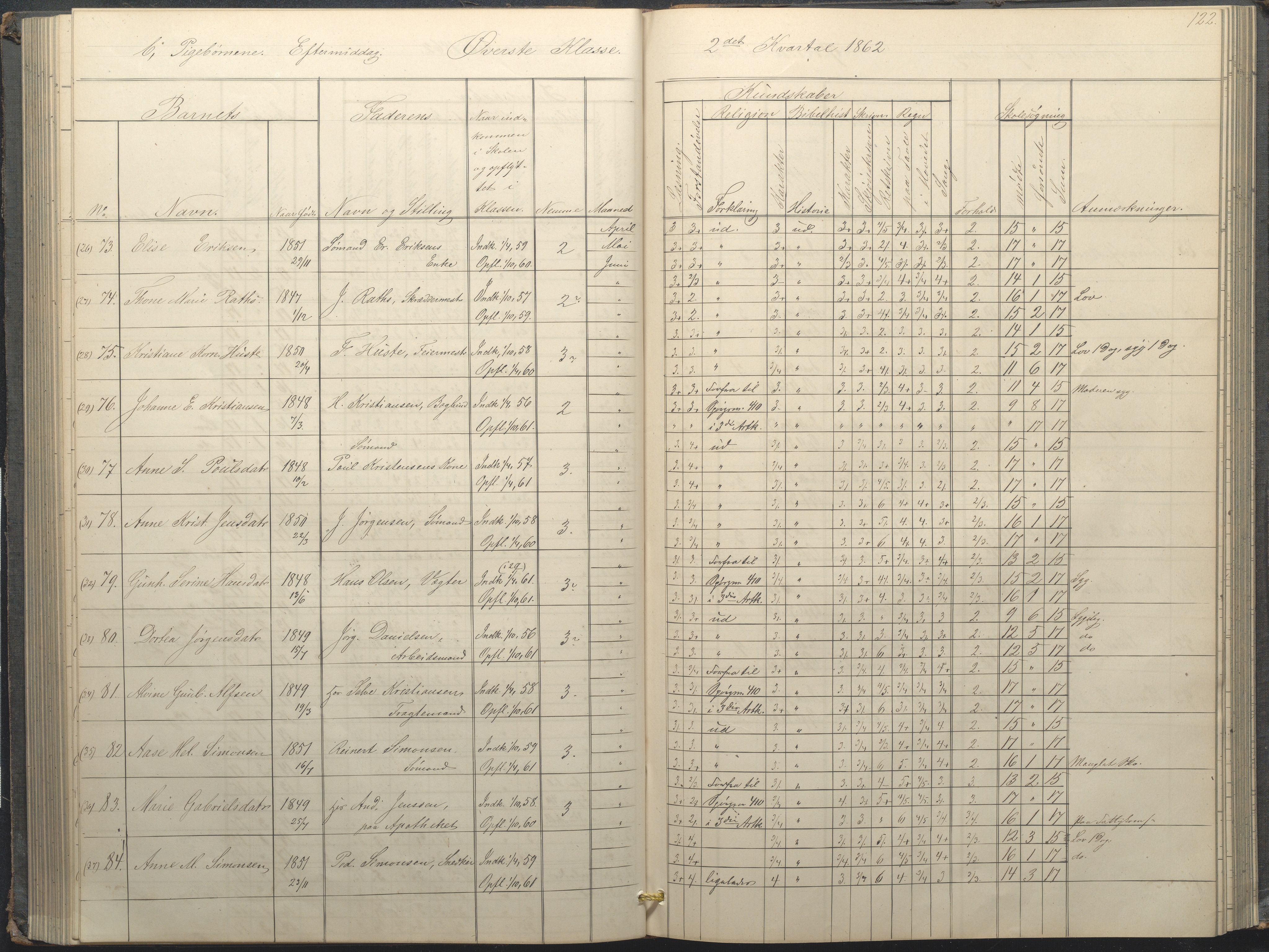 Arendal kommune, Katalog I, AAKS/KA0906-PK-I/07/L0034: Protokoll for øverste klasse, 1857-1865, s. 122