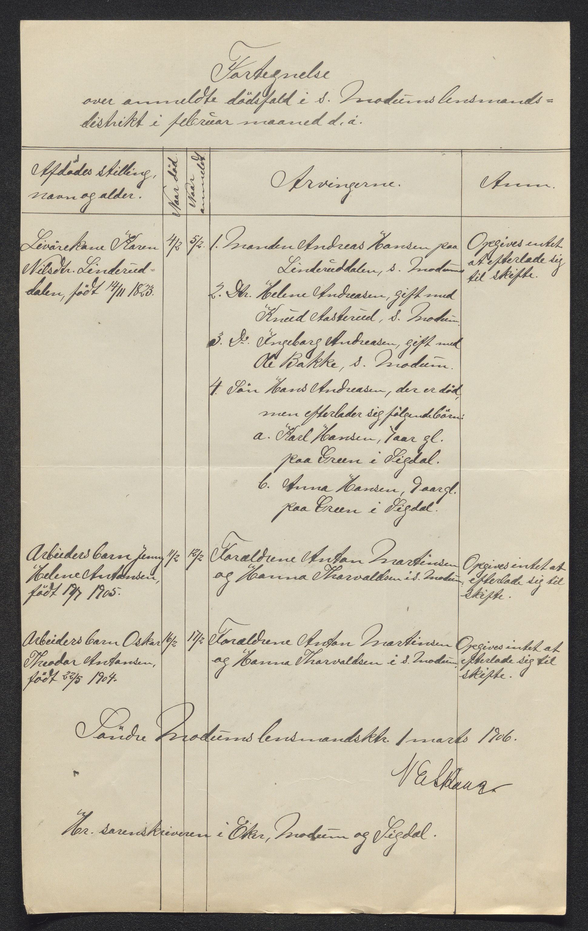 Eiker, Modum og Sigdal sorenskriveri, AV/SAKO-A-123/H/Ha/Hab/L0031: Dødsfallsmeldinger, 1906, s. 105