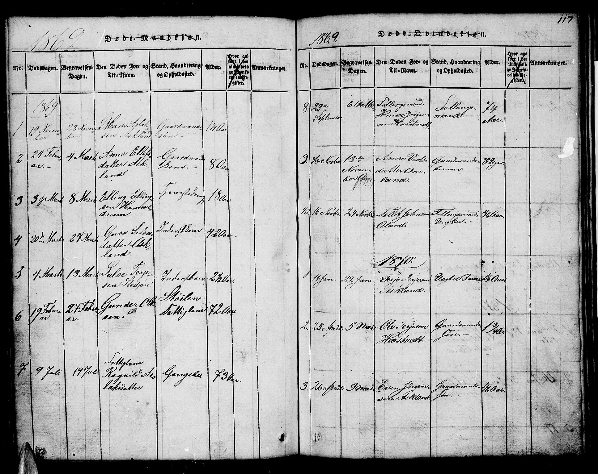 Åmli sokneprestkontor, SAK/1111-0050/F/Fb/Fba/L0001: Klokkerbok nr. B 1, 1816-1890, s. 117