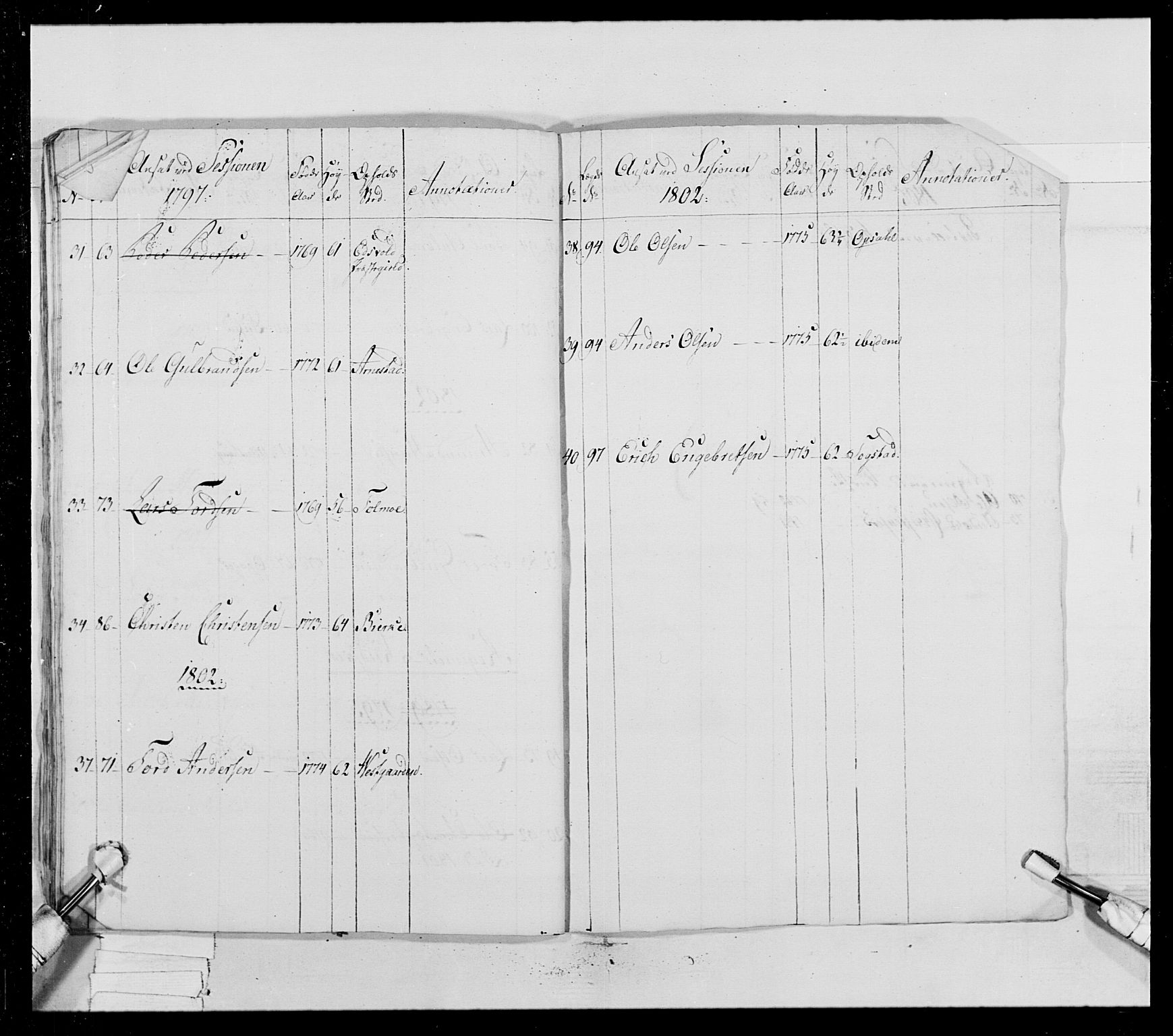 Generalitets- og kommissariatskollegiet, Det kongelige norske kommissariatskollegium, RA/EA-5420/E/Eh/L0023: Norske jegerkorps, 1805, s. 456