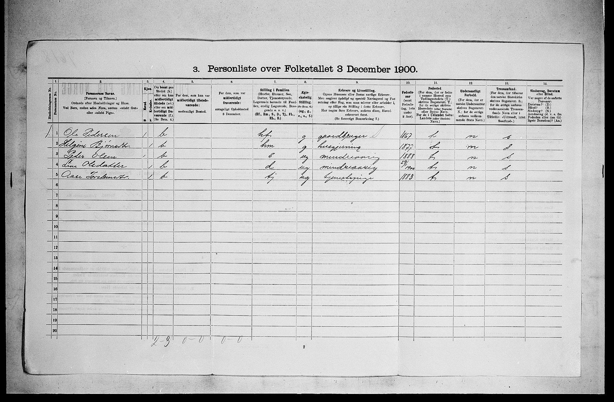 RA, Folketelling 1900 for 0621 Sigdal herred, 1900, s. 1848