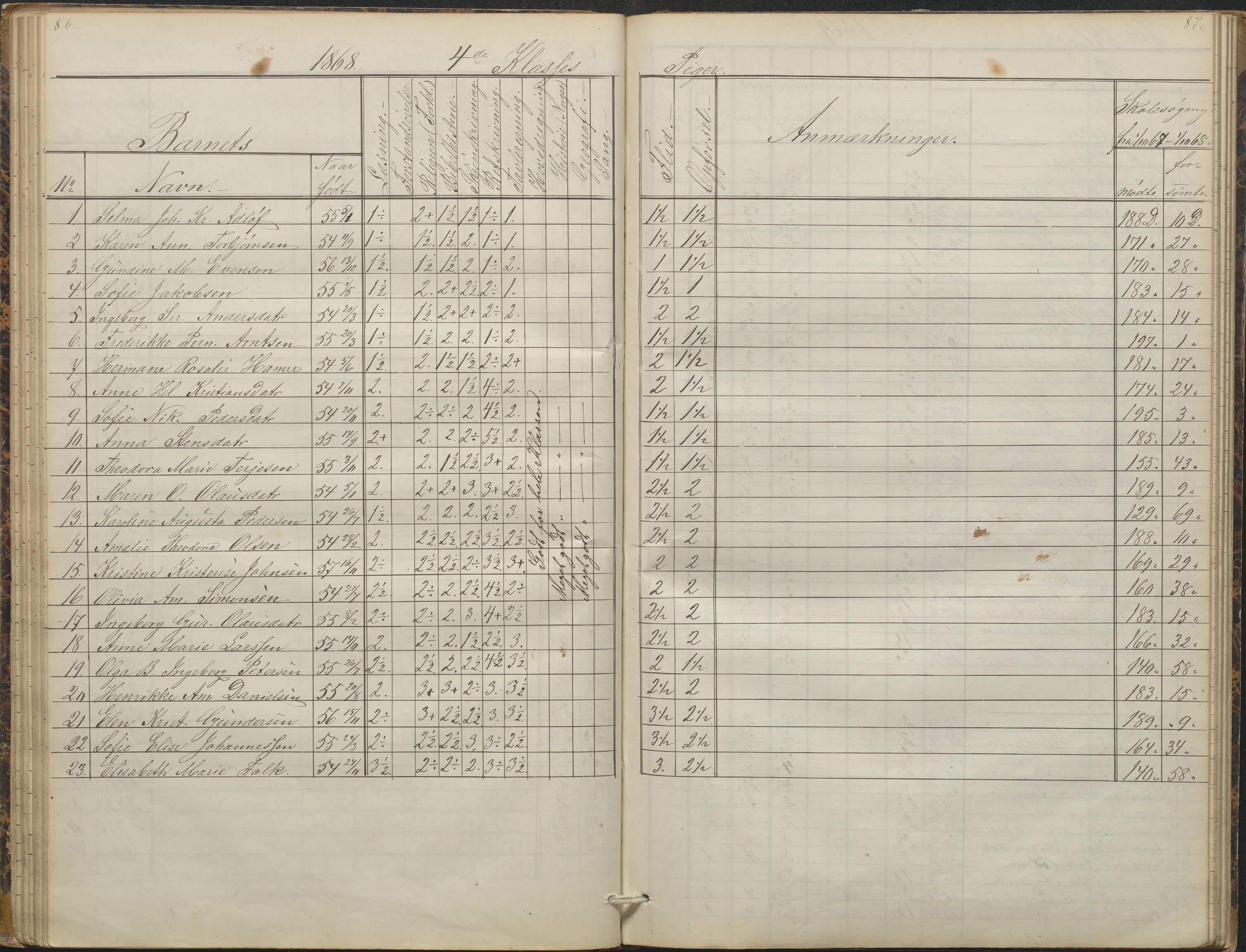 Arendal kommune, Katalog I, AAKS/KA0906-PK-I/07/L0088: Eksamensprotokoll, forhandlingsprotokoll for Almueskolen, 1863-1878, s. 86-87