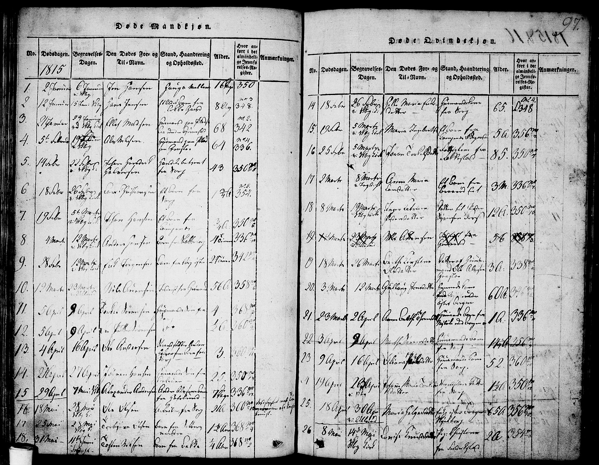 Skjeberg prestekontor Kirkebøker, SAO/A-10923/F/Fa/L0004: Ministerialbok nr. I 4, 1815-1830, s. 97