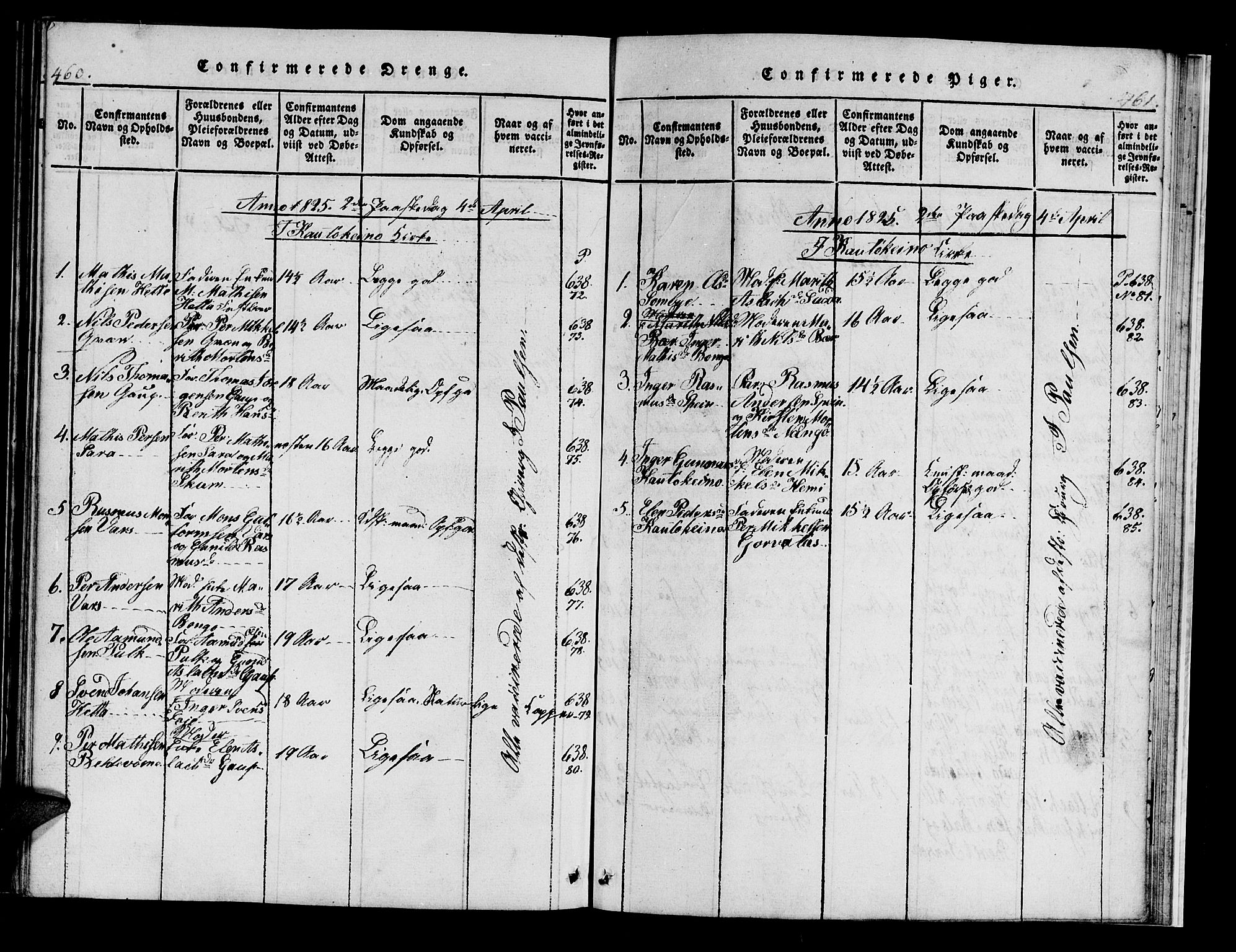 Kistrand/Porsanger sokneprestembete, AV/SATØ-S-1351/H/Hb/L0001.klokk: Klokkerbok nr. 1, 1821-1829, s. 460-461