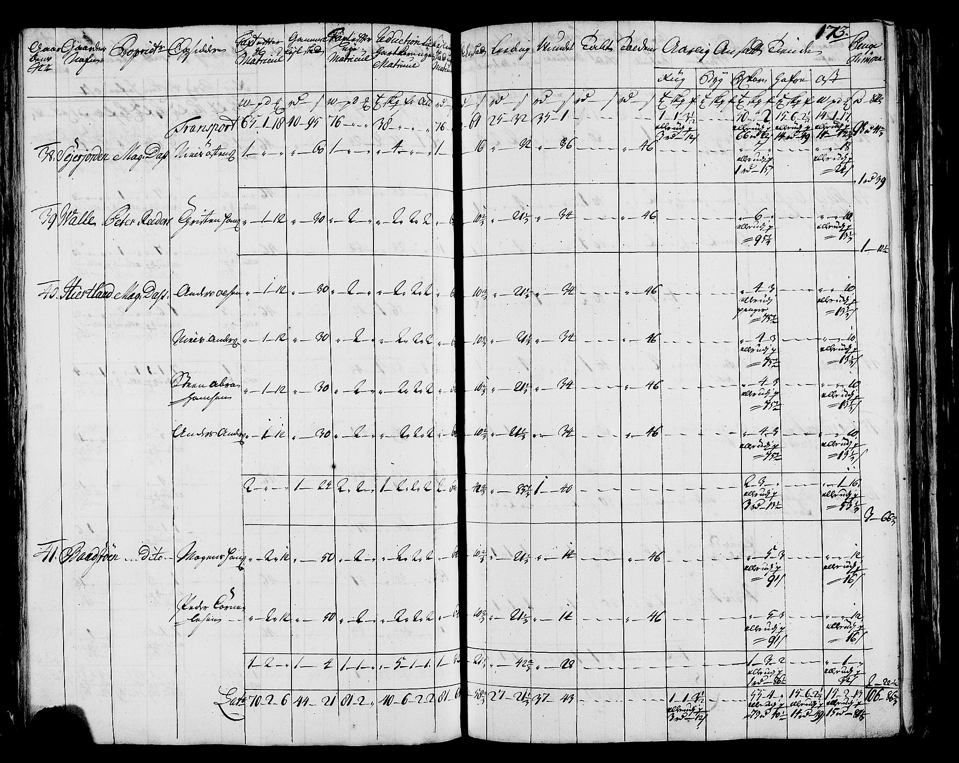 Rentekammeret inntil 1814, Realistisk ordnet avdeling, AV/RA-EA-4070/N/Nb/Nbf/L0171: Helgeland matrikkelprotokoll, 1723, s. 175