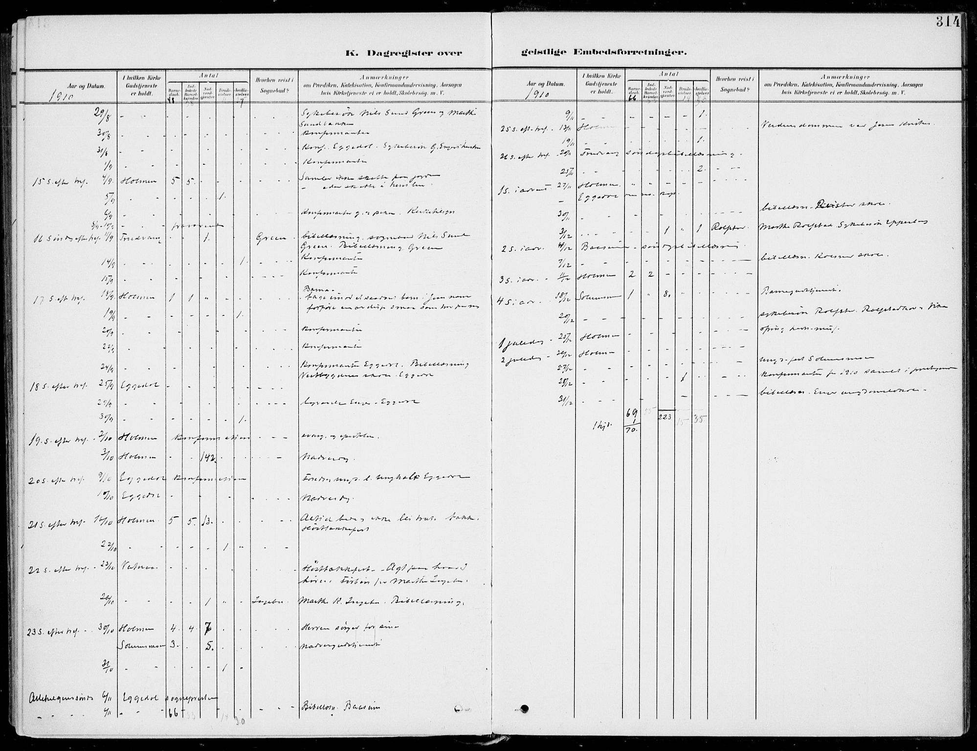 Sigdal kirkebøker, AV/SAKO-A-245/F/Fb/L0002: Ministerialbok nr. II 2, 1901-1914, s. 314