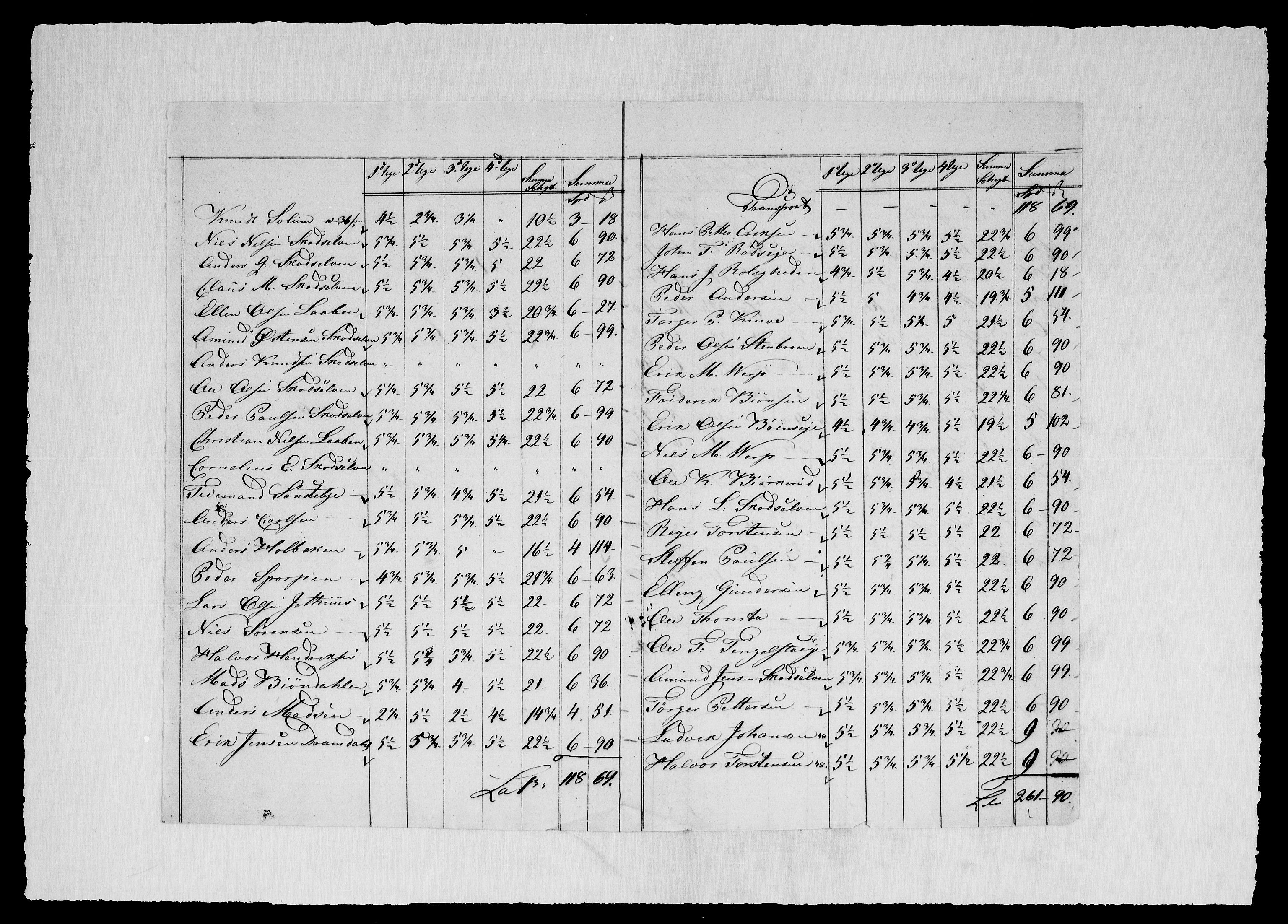 Modums Blaafarveværk, RA/PA-0157/G/Gd/Gdd/L0296/0001: -- / Lønningslister for dag og løsarbeidere, 1830-1848, s. 4