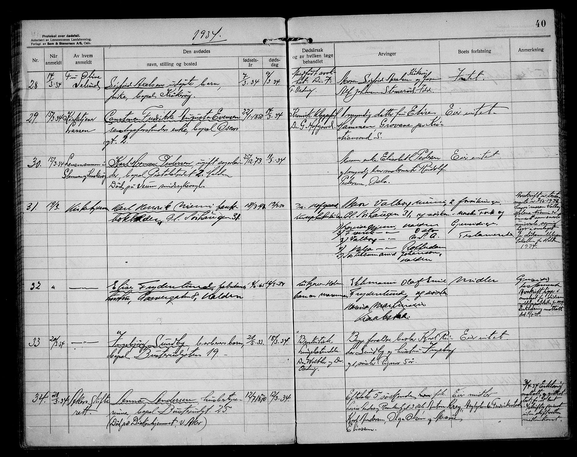 Idd og Marker sorenskriveri, AV/SAO-A-10283/H/Ha/Haa/L0001/0005: Dødsanmeldelsesprotokoller / Dødsanmeldelsesprotokoll, 1932-1937, s. 40