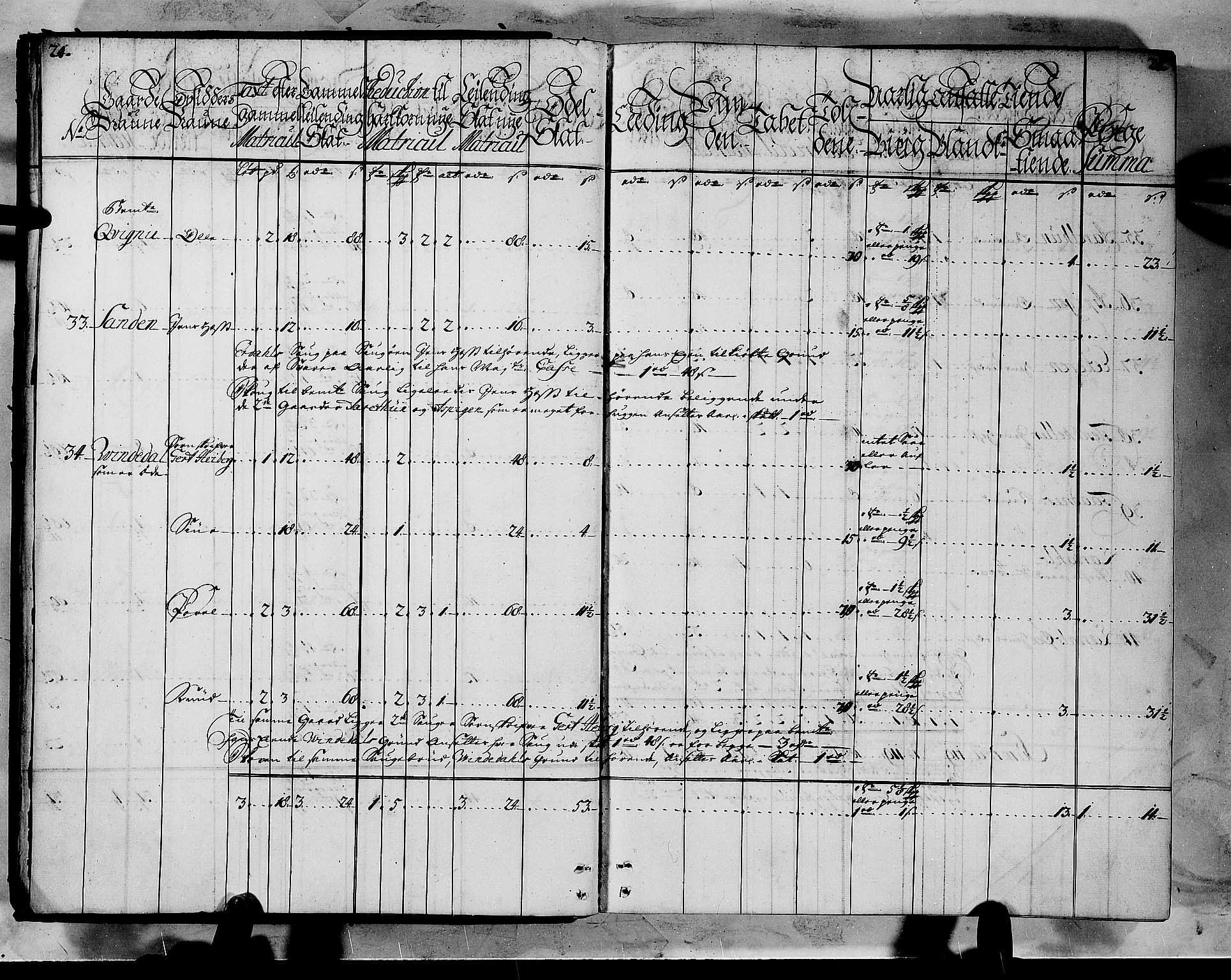 Rentekammeret inntil 1814, Realistisk ordnet avdeling, RA/EA-4070/N/Nb/Nbf/L0144: Indre Sogn matrikkelprotokoll, 1723, s. 14