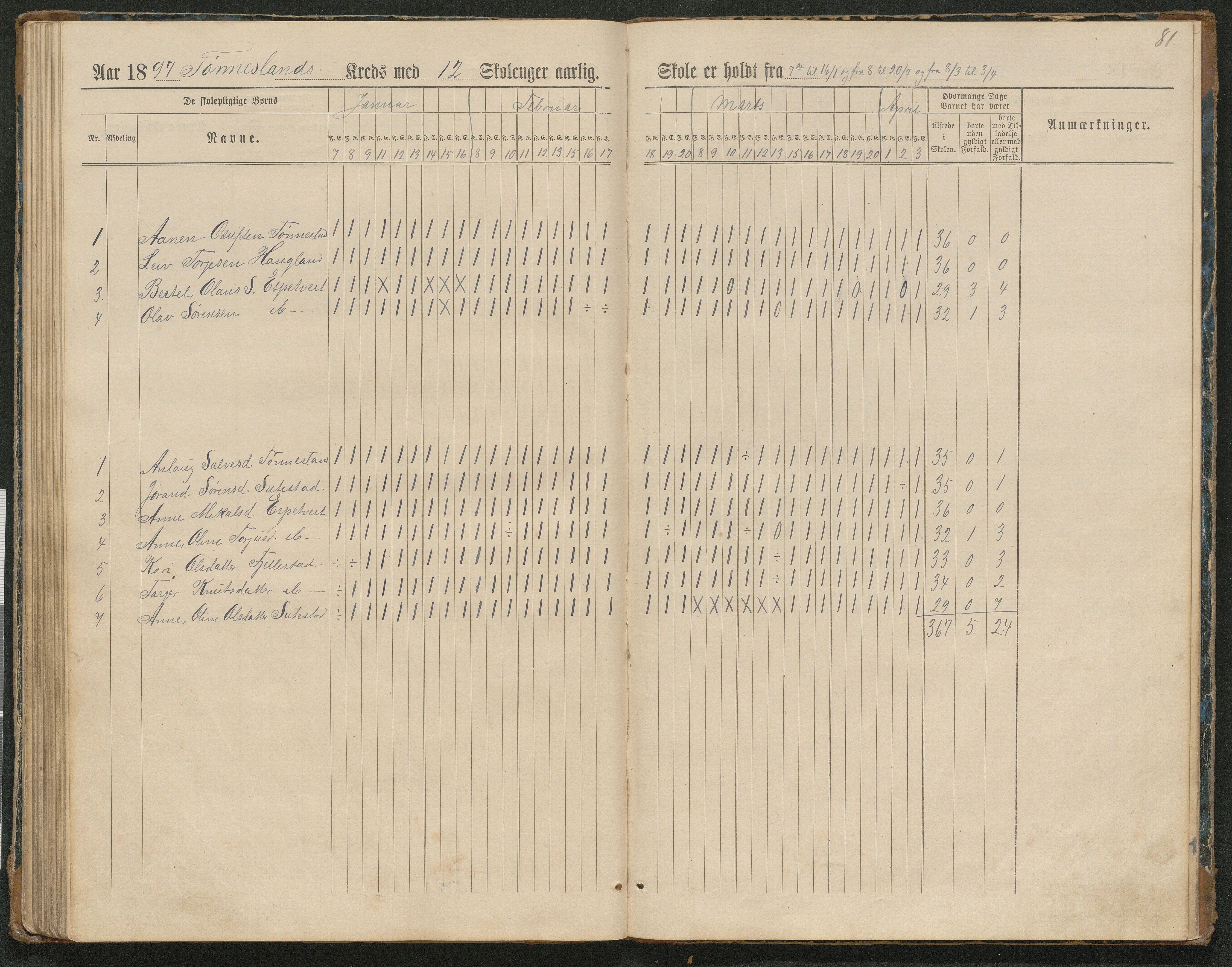 Hornnes kommune, Tønnesvold, Abusland skolekretser, AAKS/KA0936-550g/F1/L0003: Dagbok Abusland, Tønnesland, 1884-1900, s. 81