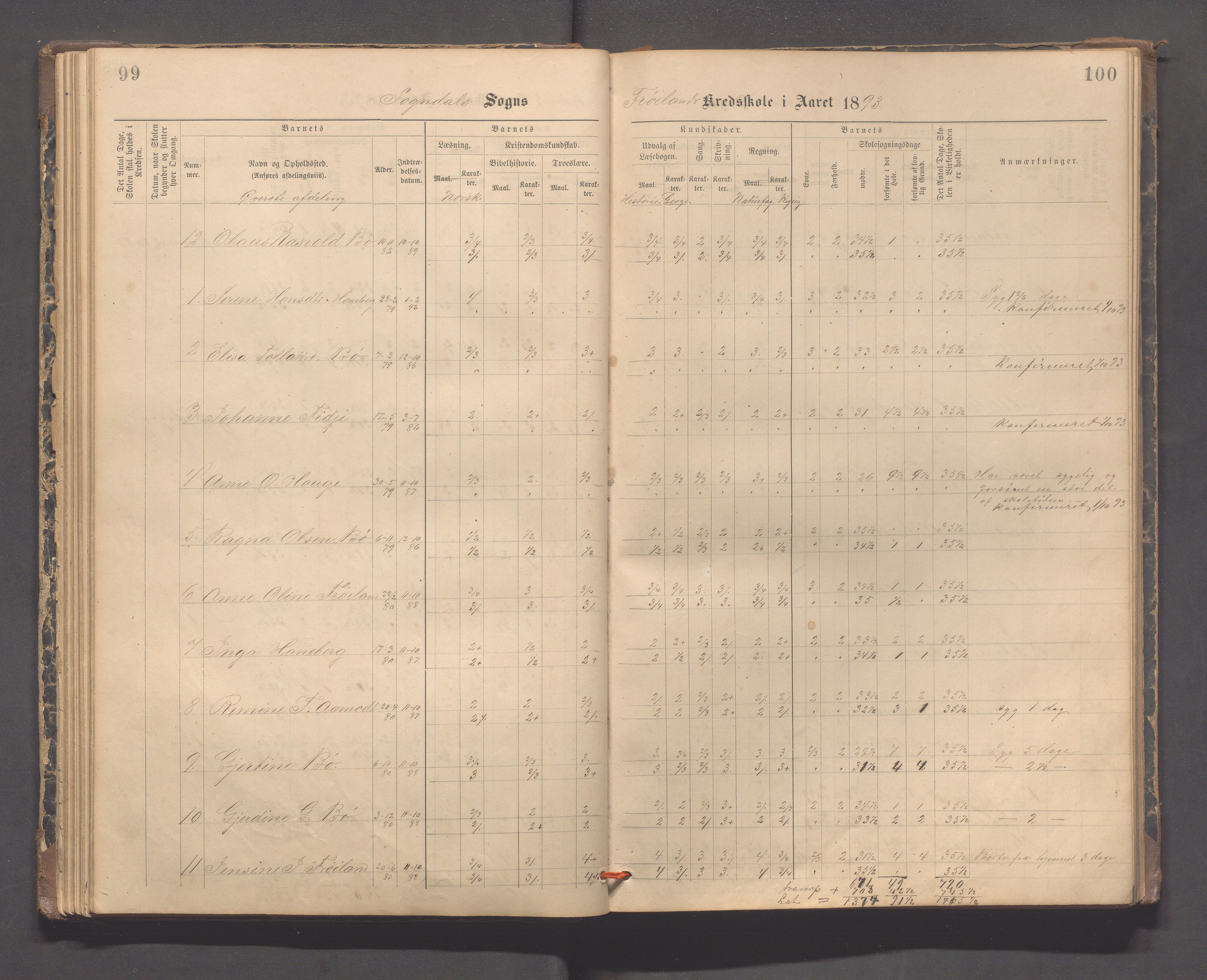 Sokndal kommune- Hauge skole, IKAR/K-101144/H/L0001: Skoleprotokoll - Frøyland, 1885-1918, s. 99-100