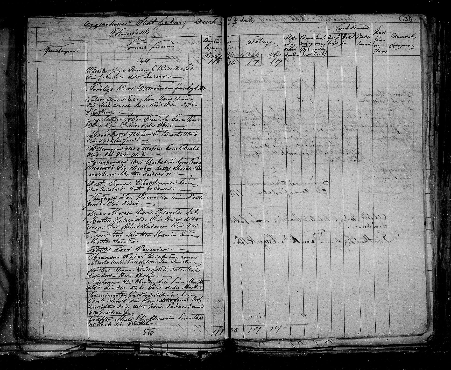 RA, Folketellingen 1815, bind 1: Akershus stift og Kristiansand stift, 1815, s. 99