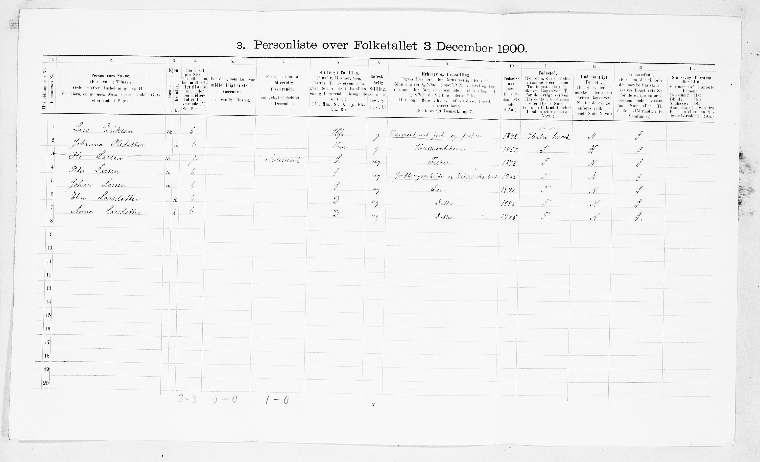 SAT, Folketelling 1900 for 1556 Frei herred, 1900, s. 244