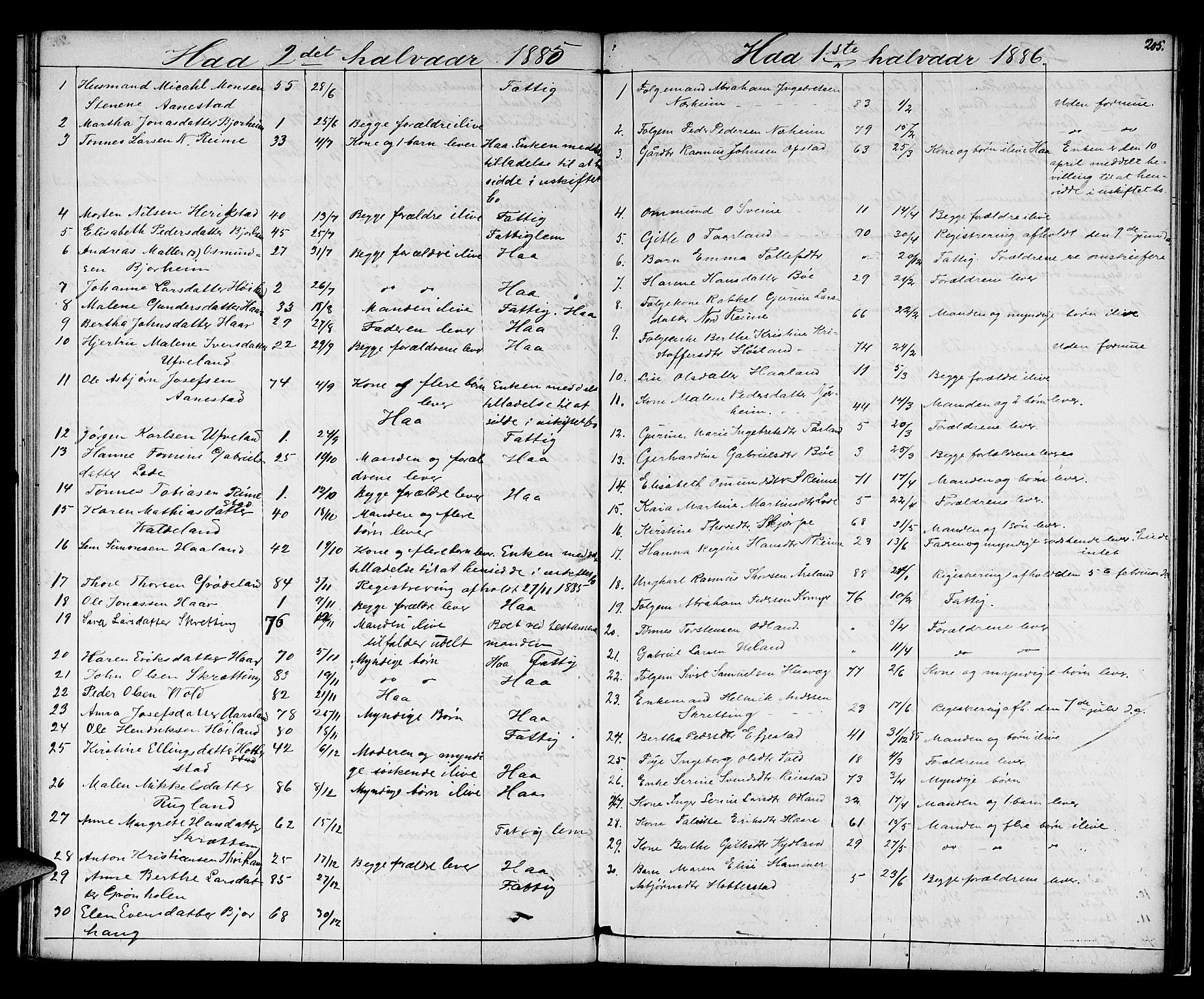 Jæren sorenskriveri, SAST/A-100310/01/5/52/52B/L0001: DØDSFALLPROTOKOLL, 1869-1896, s. 204b-205a