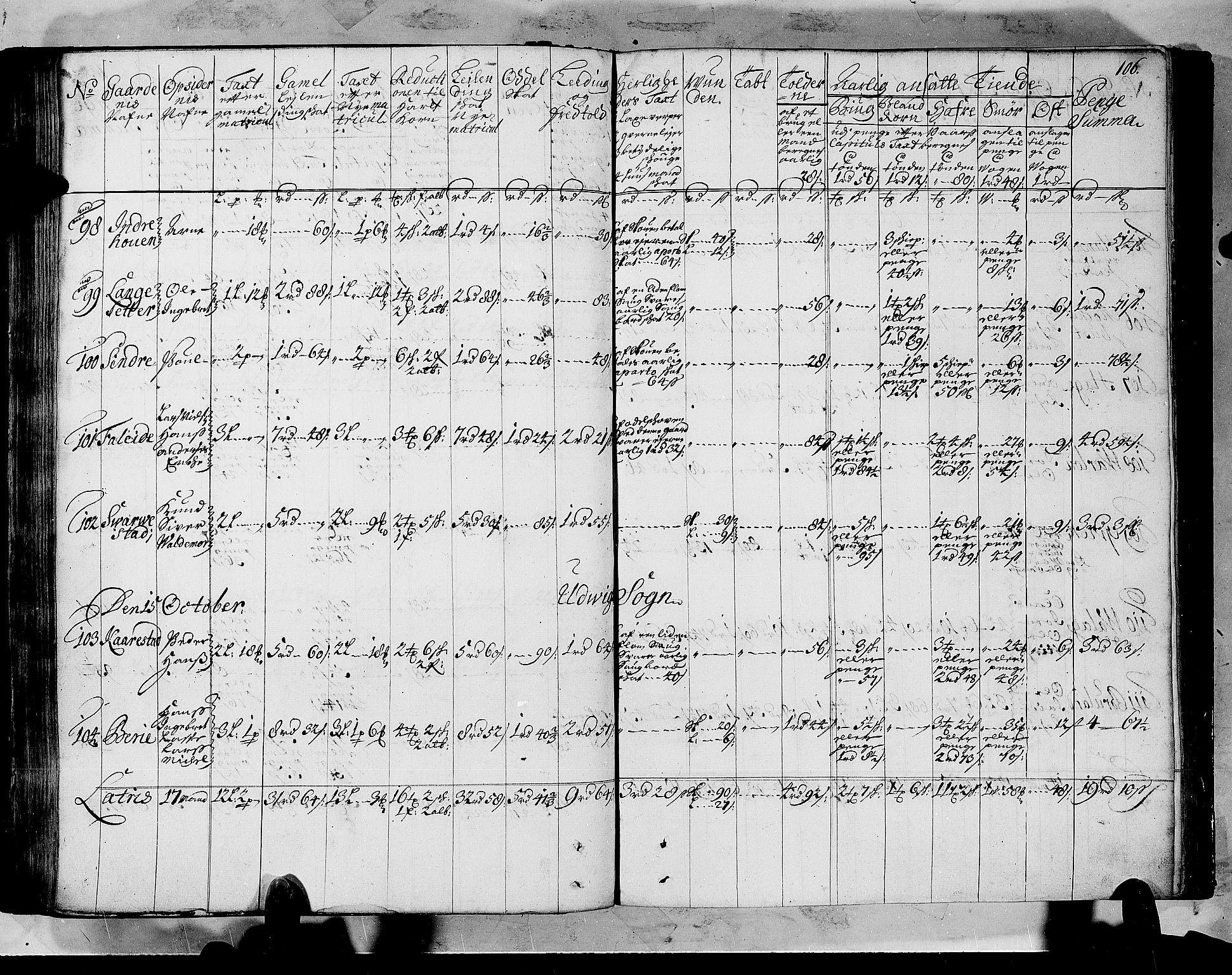 Rentekammeret inntil 1814, Realistisk ordnet avdeling, AV/RA-EA-4070/N/Nb/Nbf/L0147: Sunnfjord og Nordfjord matrikkelprotokoll, 1723, s. 110