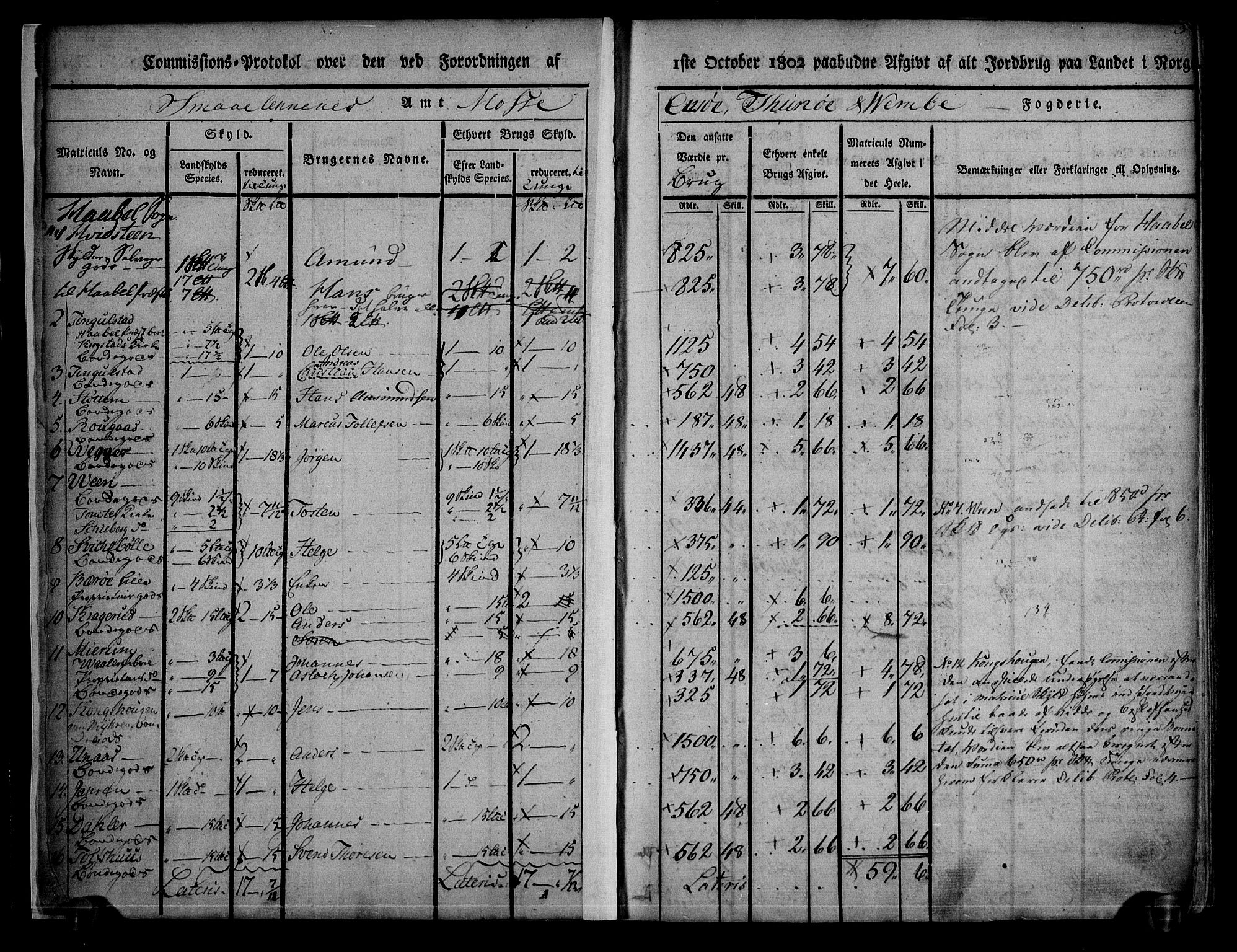 Rentekammeret inntil 1814, Realistisk ordnet avdeling, AV/RA-EA-4070/N/Ne/Nea/L0008: Moss, Tune og Veme fogderi. Kommisjonsprotokoll, 1803, s. 3