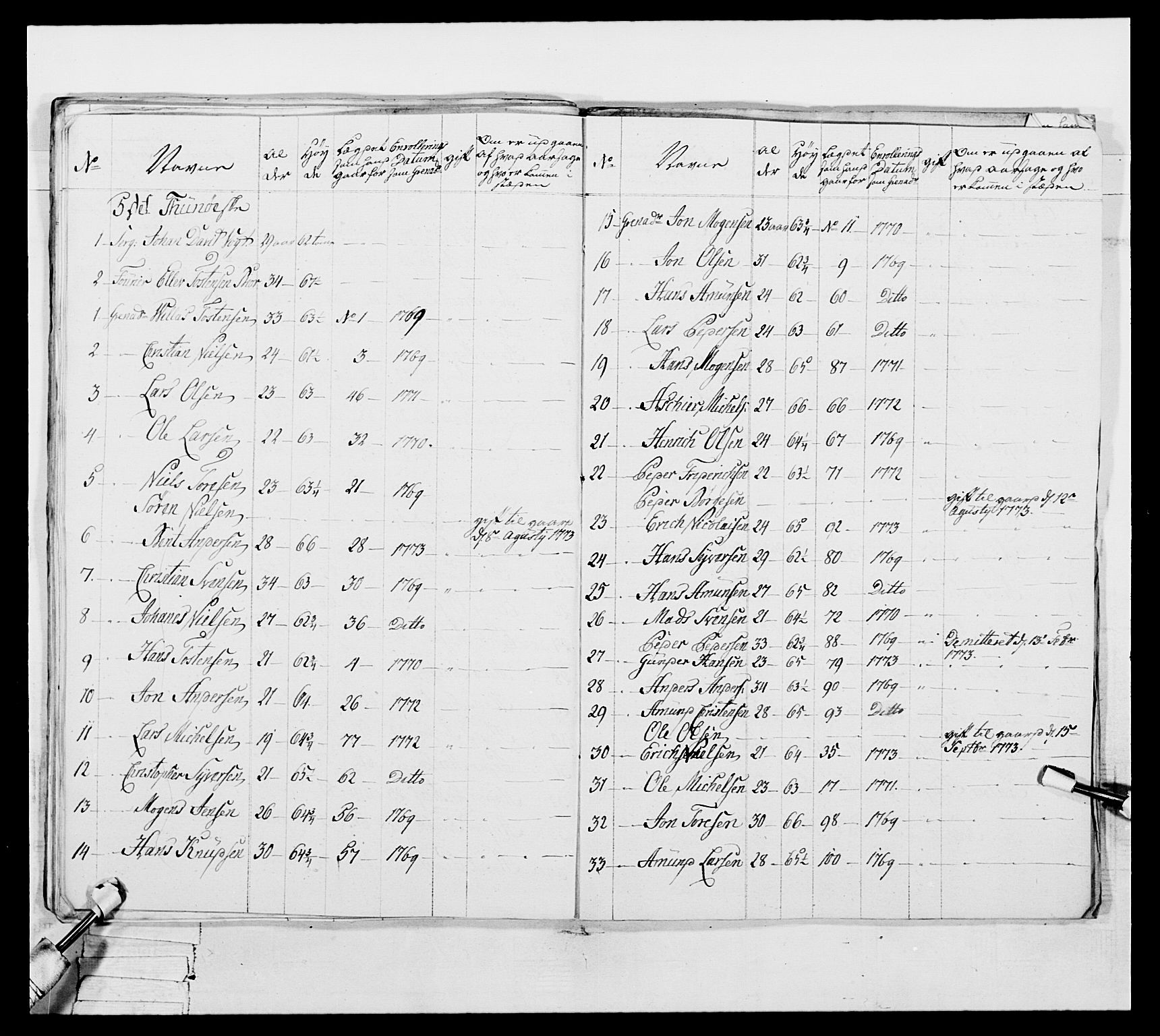 Generalitets- og kommissariatskollegiet, Det kongelige norske kommissariatskollegium, AV/RA-EA-5420/E/Eh/L0051: 1. Smålenske nasjonale infanteriregiment, 1759-1773, s. 382