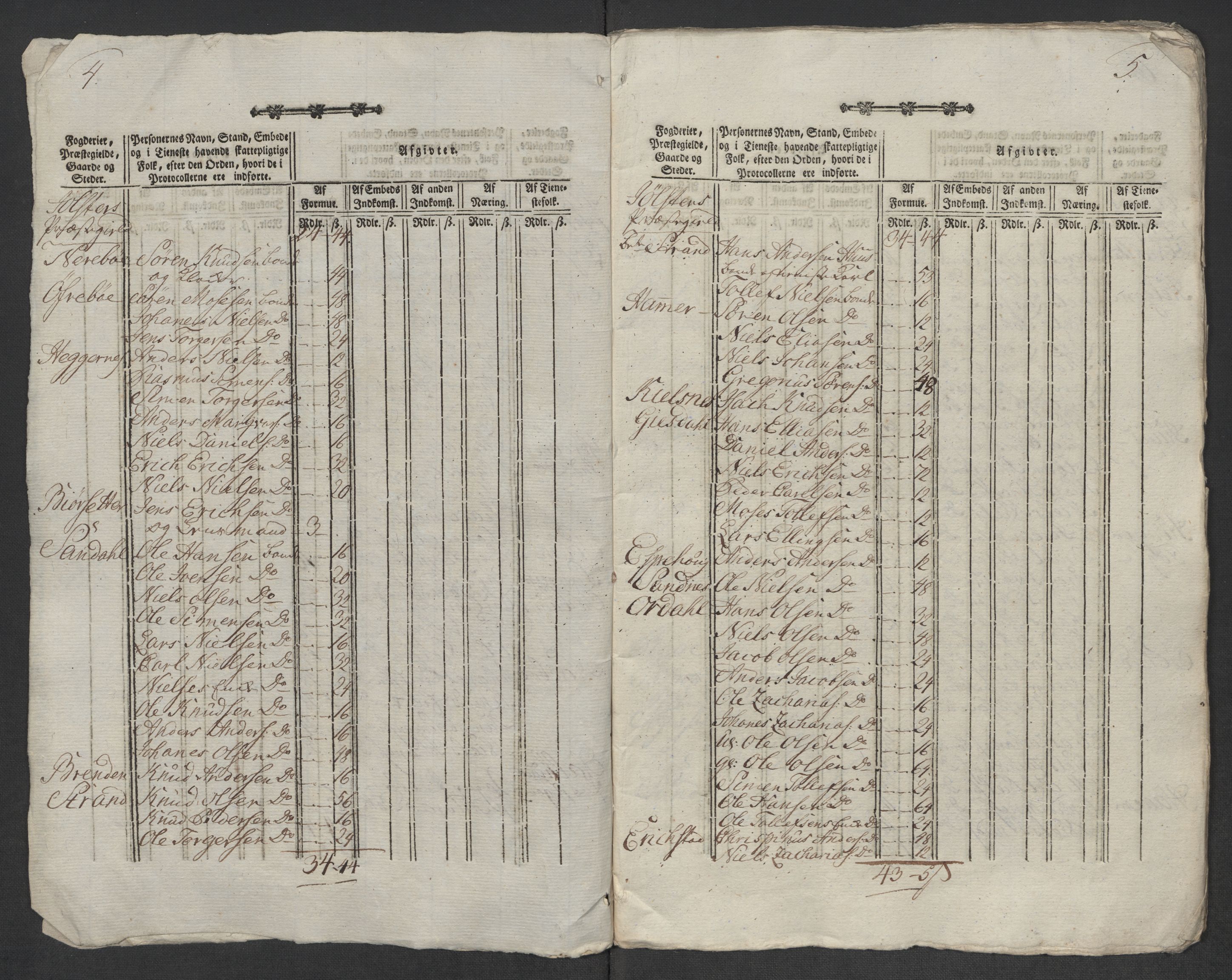 Rentekammeret inntil 1814, Reviderte regnskaper, Mindre regnskaper, AV/RA-EA-4068/Rf/Rfe/L0048: Sunnfjord og Nordfjord fogderier, 1789, s. 68