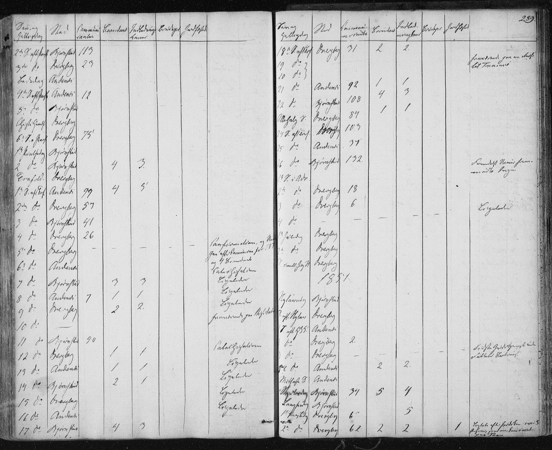 Ministerialprotokoller, klokkerbøker og fødselsregistre - Nordland, SAT/A-1459/897/L1396: Ministerialbok nr. 897A04, 1842-1866, s. 289