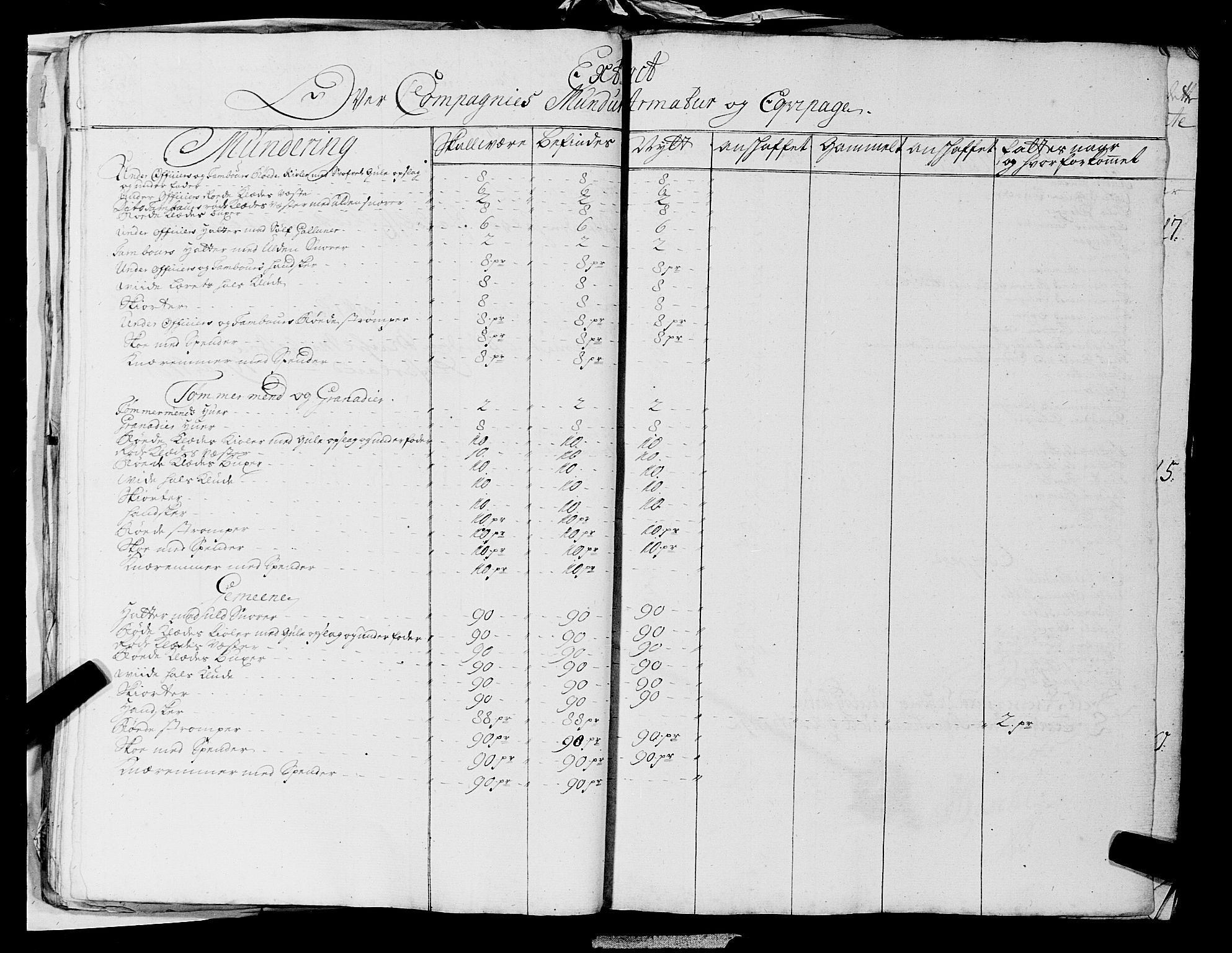 Fylkesmannen i Rogaland, AV/SAST-A-101928/99/3/325/325CA, 1655-1832, s. 2924