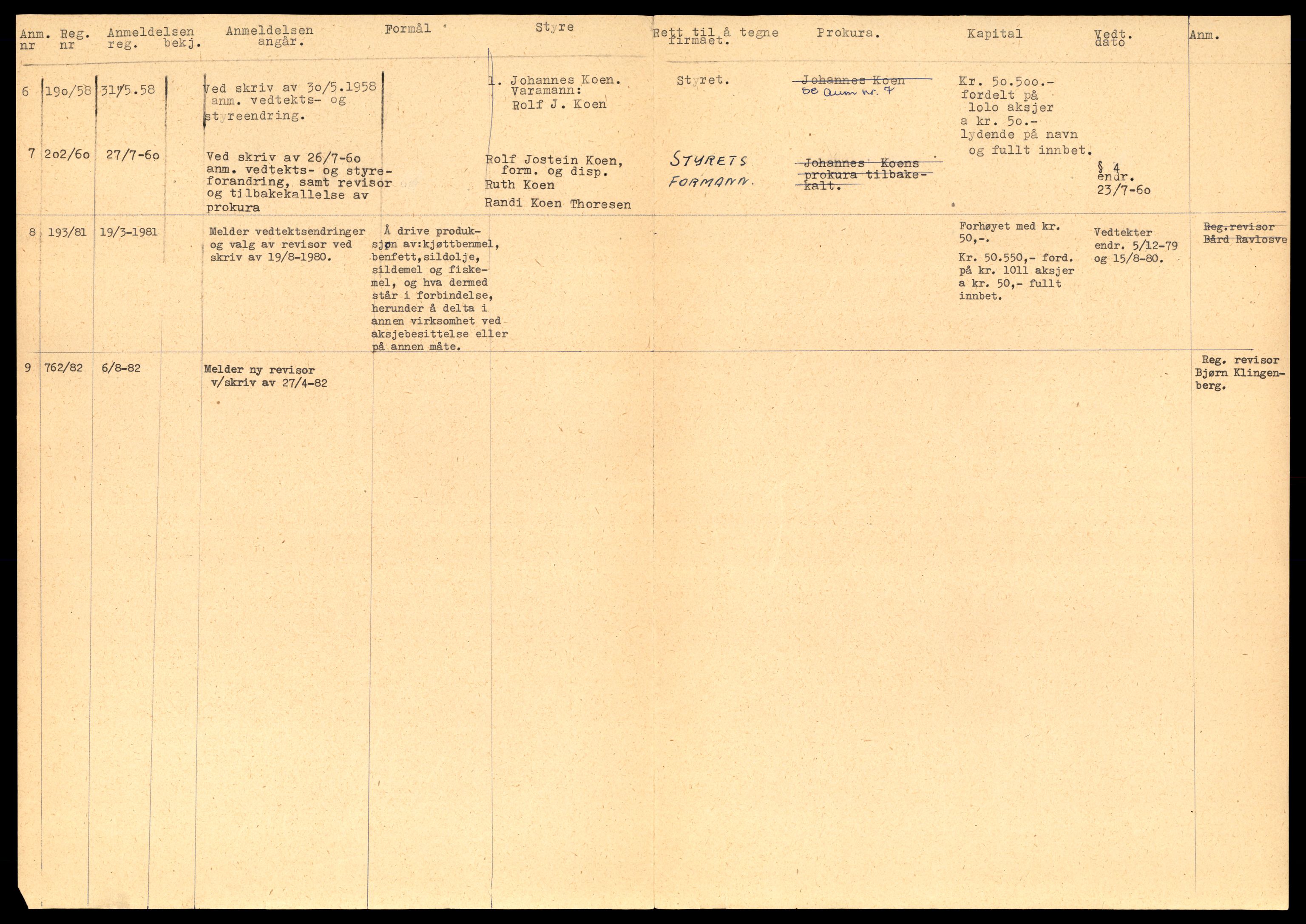 Trondheim byfogd, AV/SAT-A-0003/2/J/Jd/Jda/L0019: Bilag, aksjeselskap, Fis-Fle, 1944-1990, s. 2