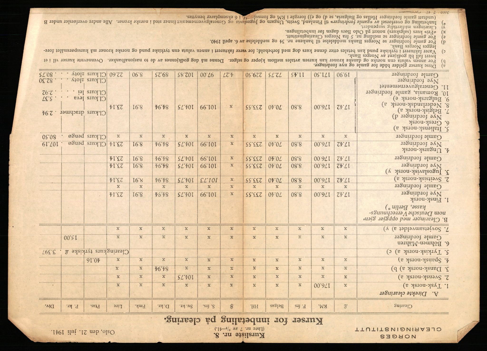 Norges Bank, Statistisk avdeling, RA/S-4063/D/L0171: Sakarkiv, 1925-1953, s. 3385