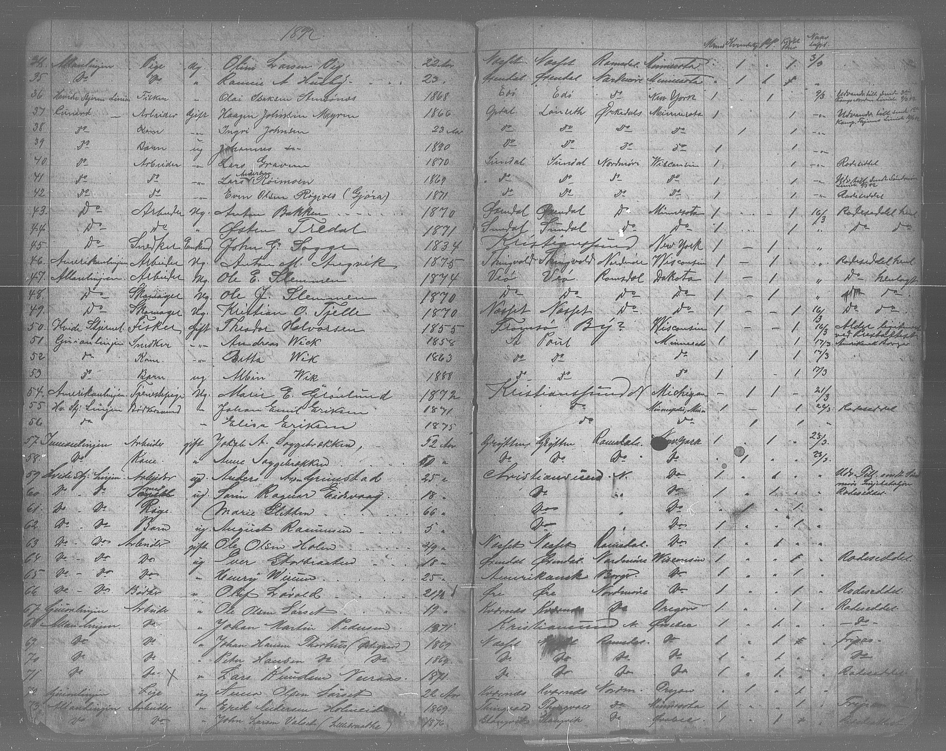 Nordmøre politikammer, AV/SAT-A-1941/5/14/L0003: Emigrantprotokoll, 1891-1897