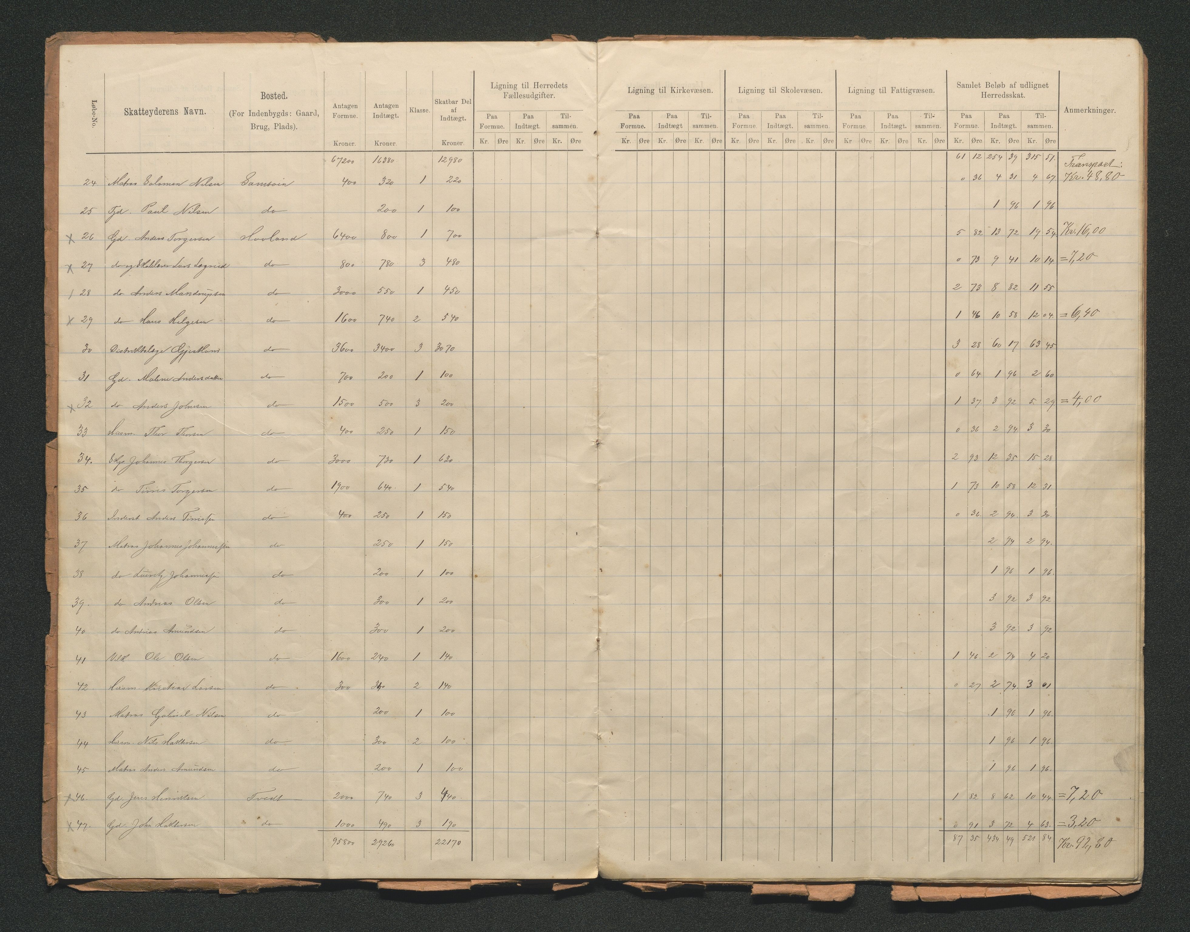 Tysnes kommune. Likningsnemnda. Onarheim sokn, IKAH/1223-142.1/F/Fa/L0002/0001: Likningsprotokoll, utskriftar / Likningsprotokoll, utskrifter K, 1885