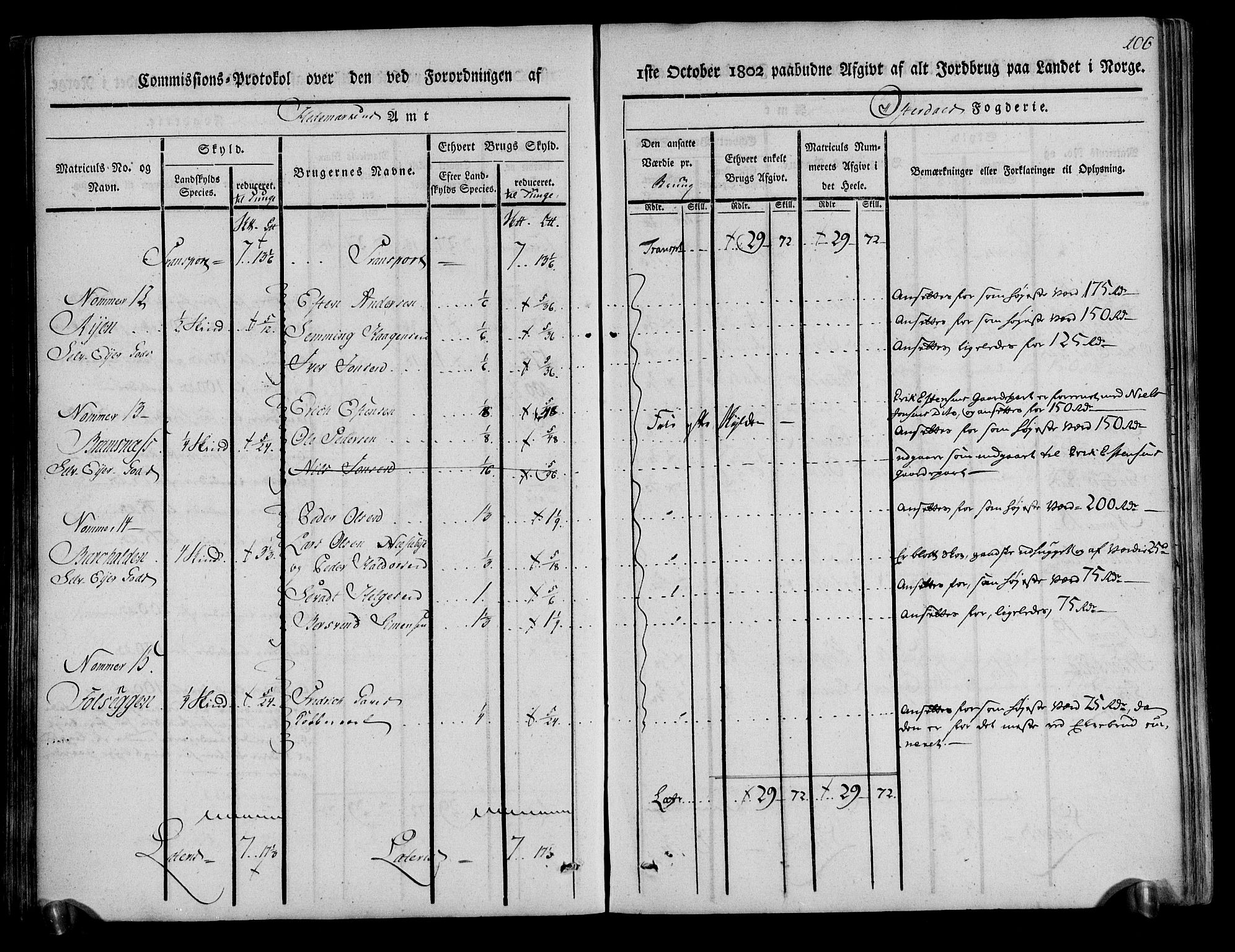 Rentekammeret inntil 1814, Realistisk ordnet avdeling, RA/EA-4070/N/Ne/Nea/L0029: Østerdal fogderi. Kommisjonsprotokoll, 1803, s. 108