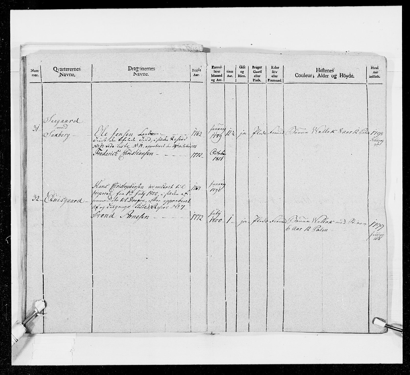 Generalitets- og kommissariatskollegiet, Det kongelige norske kommissariatskollegium, AV/RA-EA-5420/E/Eh/L0016: Opplandske dragonregiment, 1789-1801, s. 429