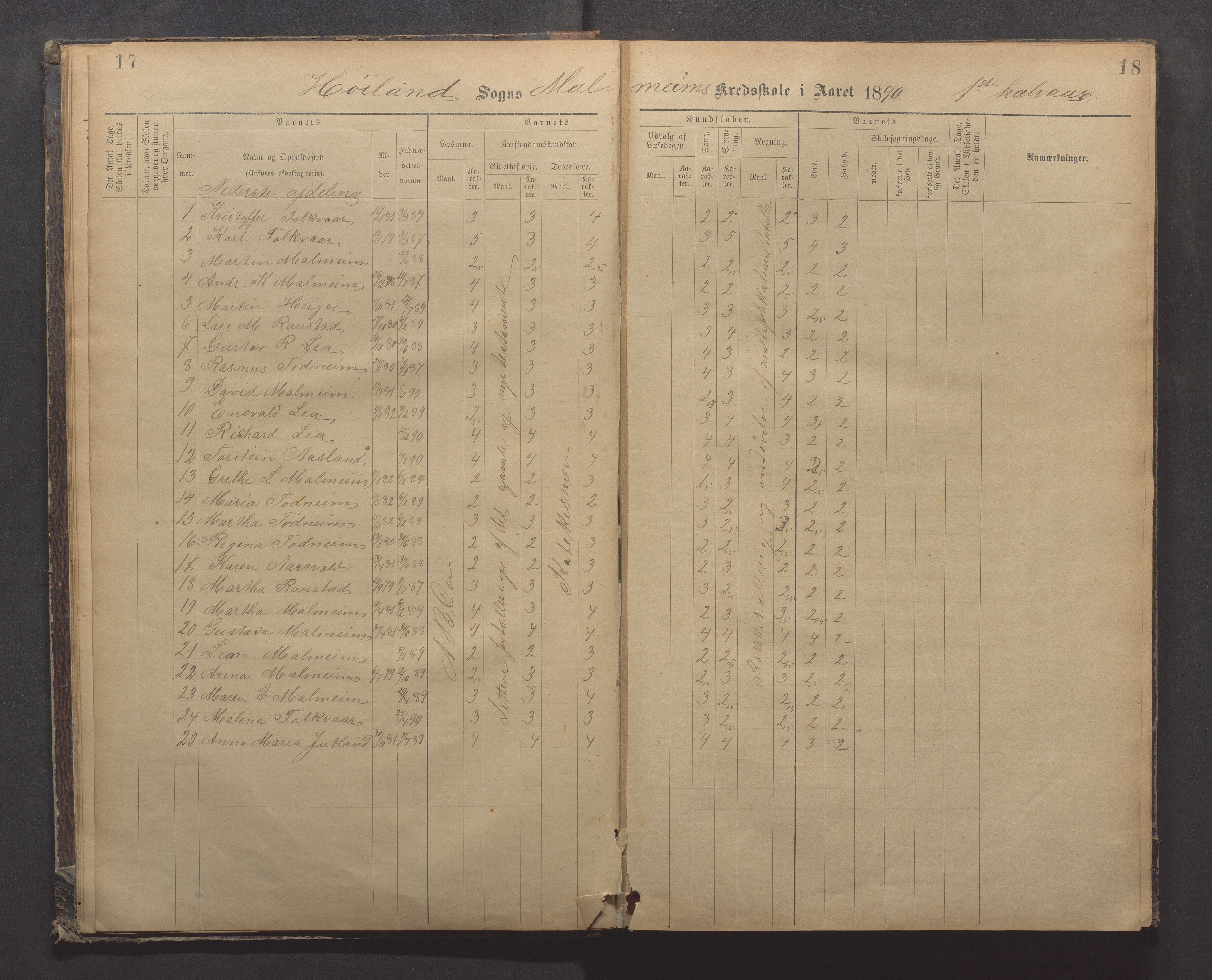 Høyland kommune - Malmheim skole, IKAR/K-100082/F/L0002: Skoleprotokoll, 1889-1909, s. 17-18