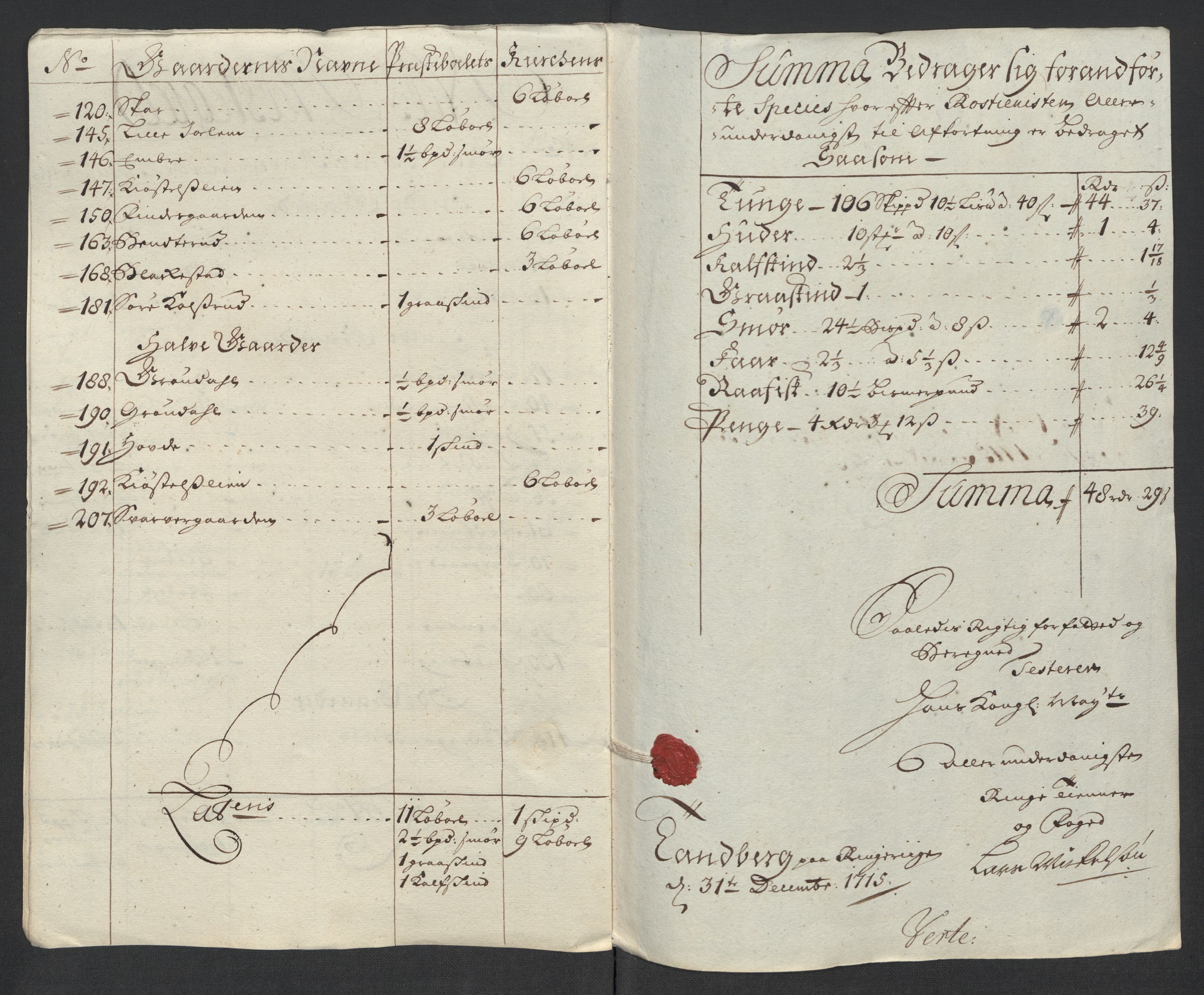 Rentekammeret inntil 1814, Reviderte regnskaper, Fogderegnskap, AV/RA-EA-4092/R23/L1473: Fogderegnskap Ringerike og Hallingdal, 1715, s. 117