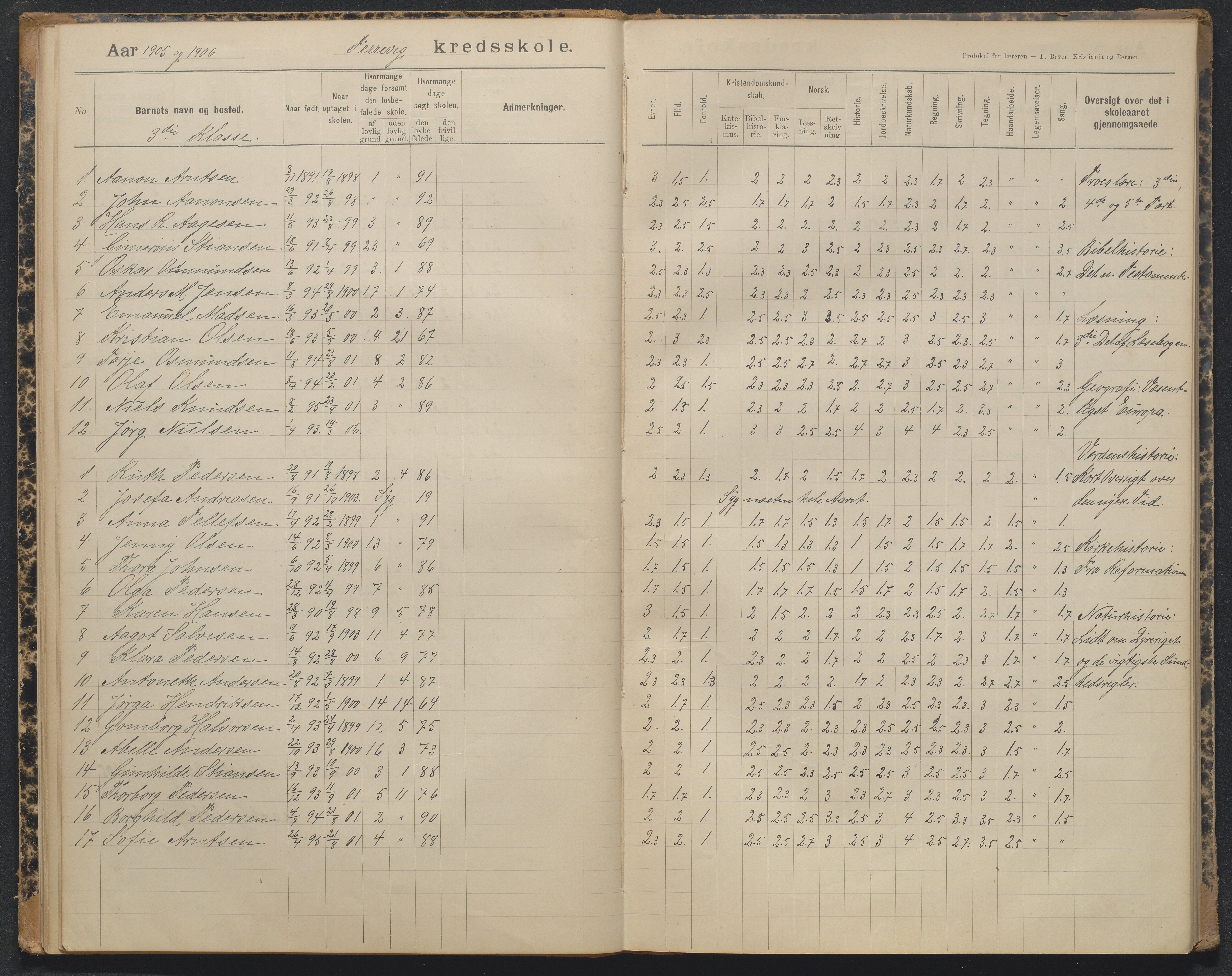 Tromøy kommune, Færvik skole, AAKS/KA0921-550a/G01/L0004: Karakterprotokoll, 1897-1950