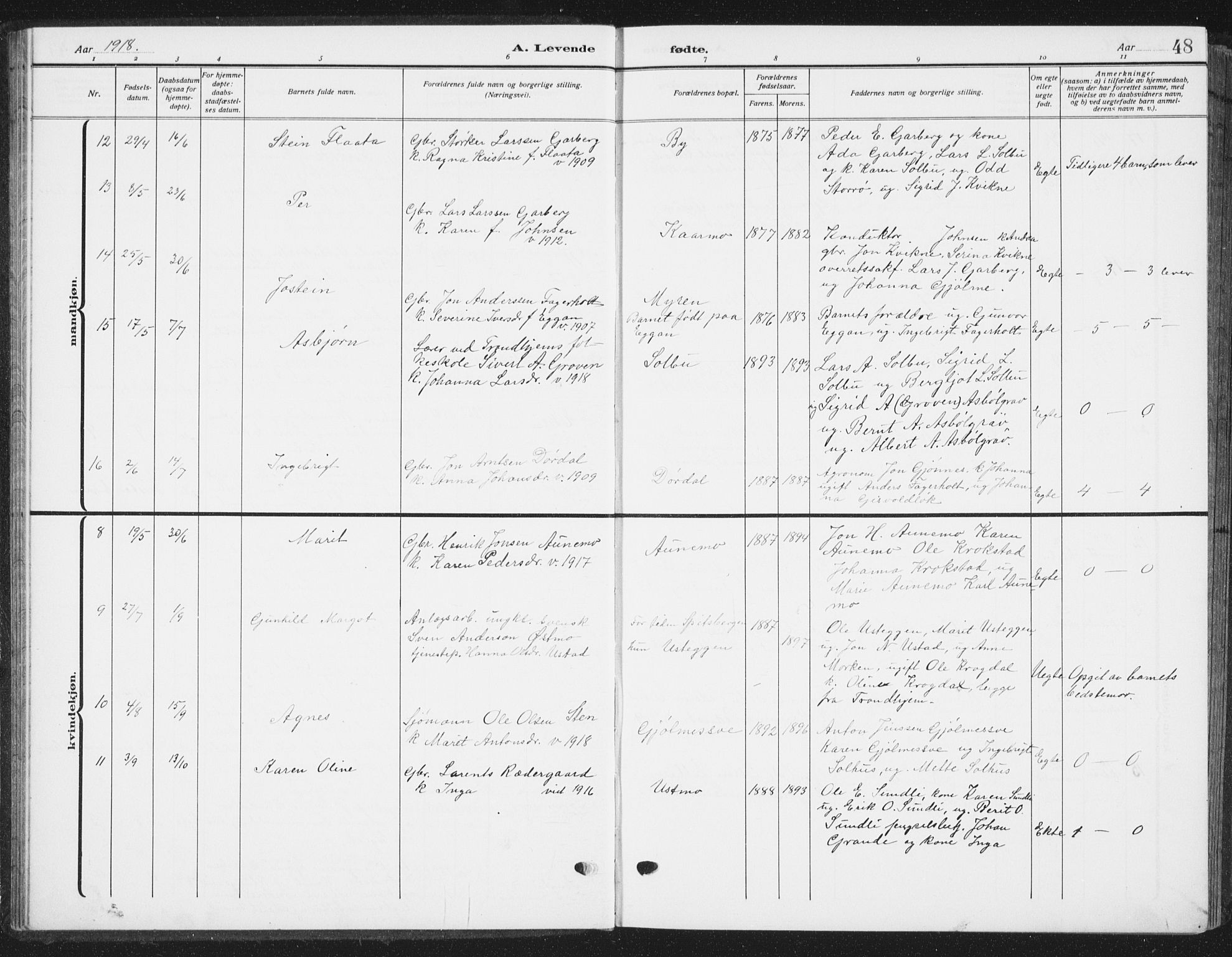 Ministerialprotokoller, klokkerbøker og fødselsregistre - Sør-Trøndelag, AV/SAT-A-1456/668/L0820: Klokkerbok nr. 668C09, 1912-1936, s. 48