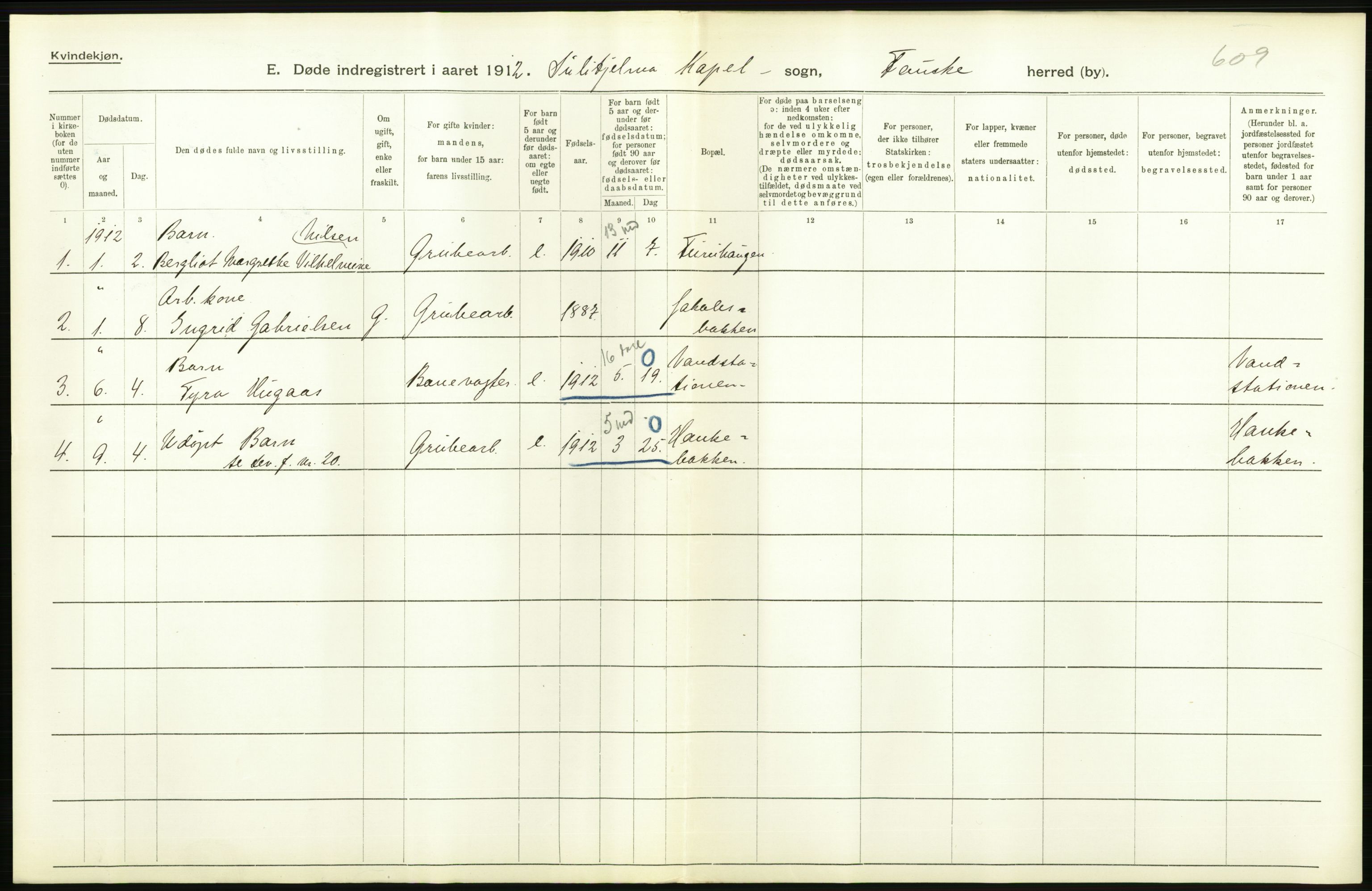 Statistisk sentralbyrå, Sosiodemografiske emner, Befolkning, RA/S-2228/D/Df/Dfb/Dfbb/L0048: Nordlands amt: Døde, dødfødte. Bygder og byer., 1912, s. 40