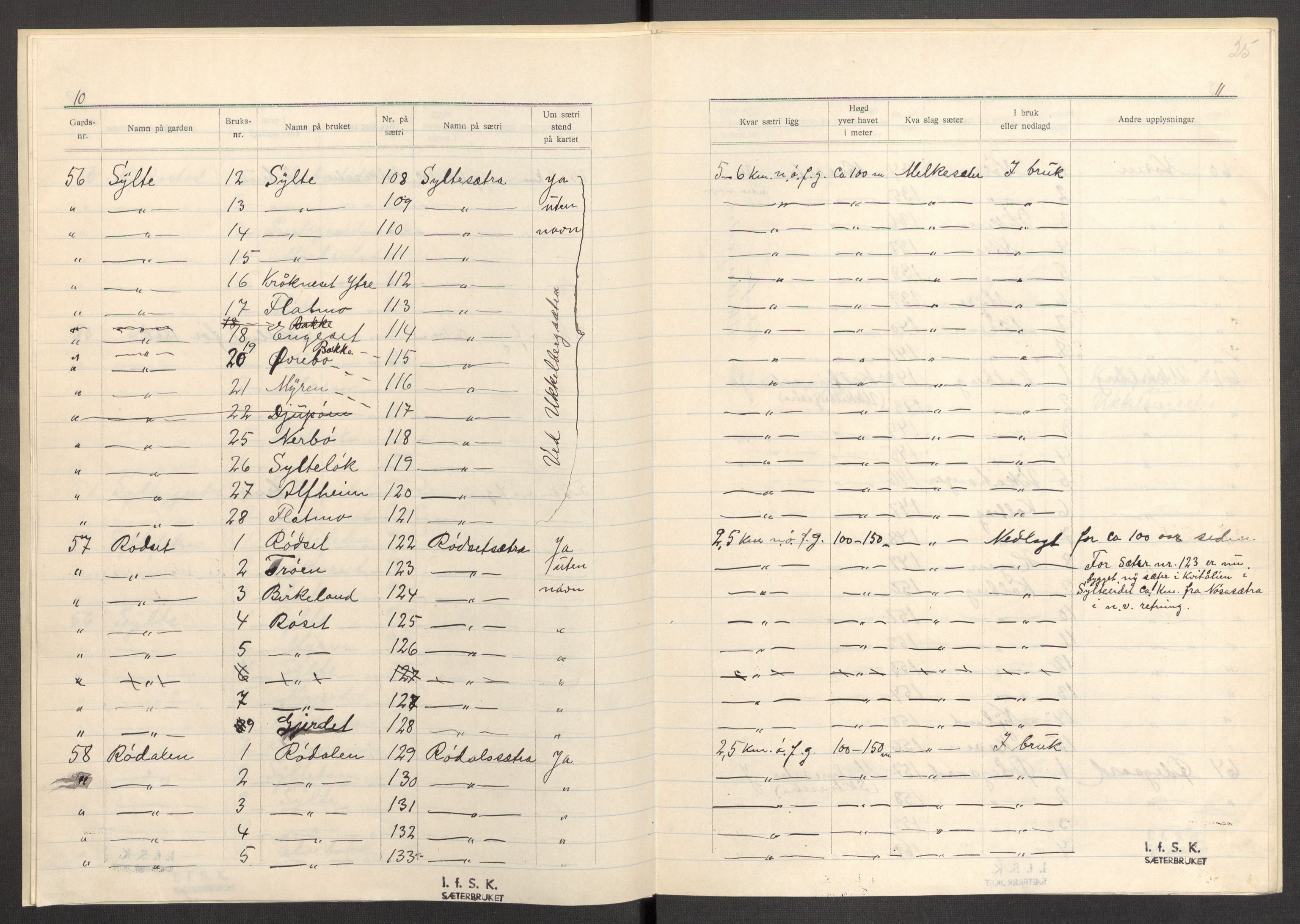 Instituttet for sammenlignende kulturforskning, AV/RA-PA-0424/F/Fc/L0013/0001: Eske B13: / Møre og Romsdal (perm XXXV), 1933-1938, s. 25