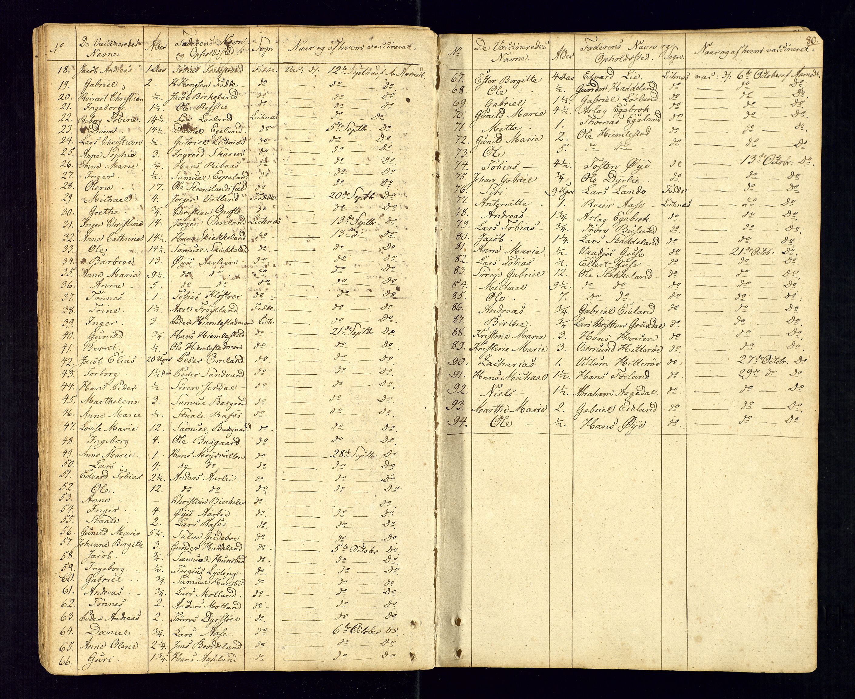 Kvinesdal sokneprestkontor, SAK/1111-0026/F/Fa/Fab/L0002: Ministerialbok nr. A 2, 1789-1815, s. 80