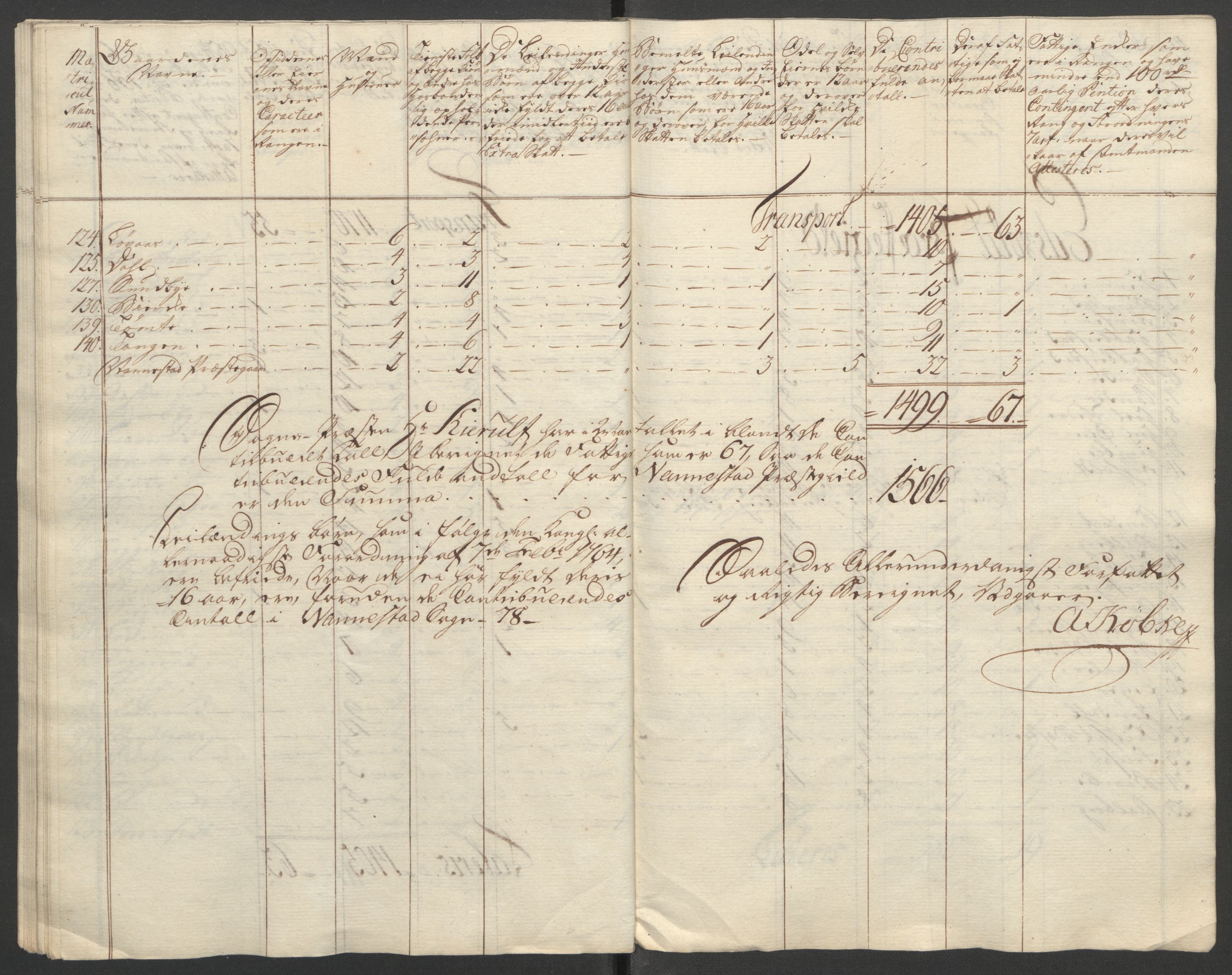 Rentekammeret inntil 1814, Reviderte regnskaper, Fogderegnskap, RA/EA-4092/R12/L0804: Ekstraskatten Øvre Romerike, 1764, s. 270