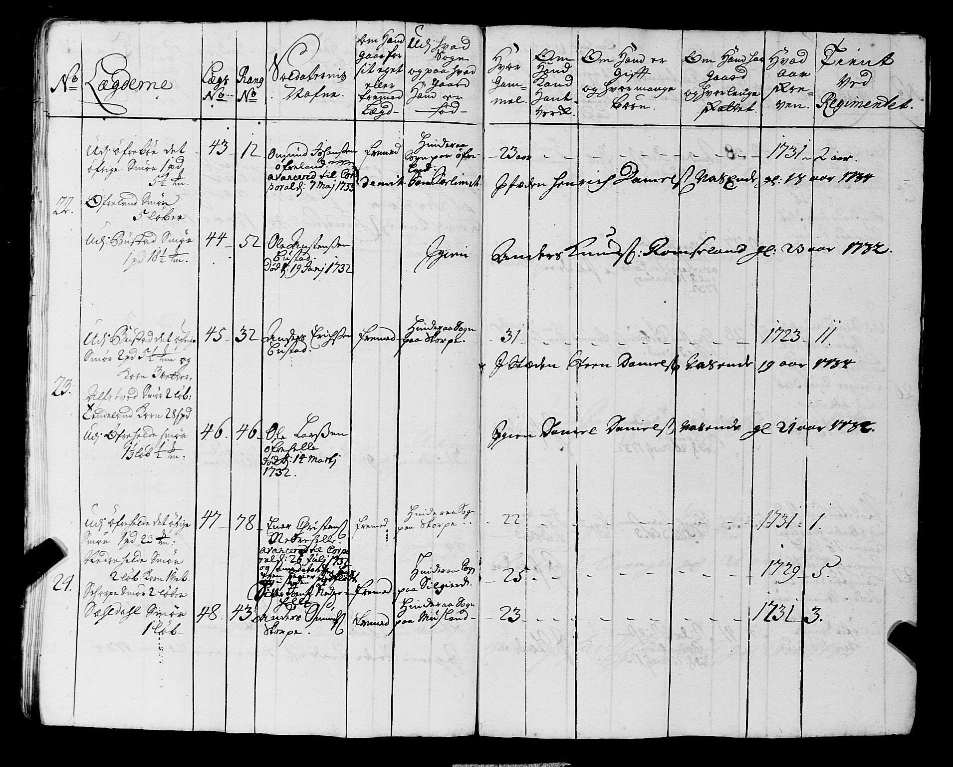 Fylkesmannen i Rogaland, AV/SAST-A-101928/99/3/325/325CA, 1655-1832, s. 3007