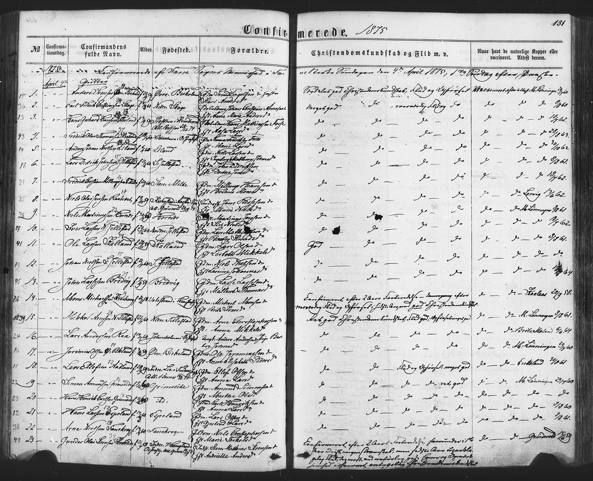 Fana Sokneprestembete, SAB/A-75101/H/Haa/Haaa/L0012: Ministerialbok nr. A 12, 1862-1878, s. 131