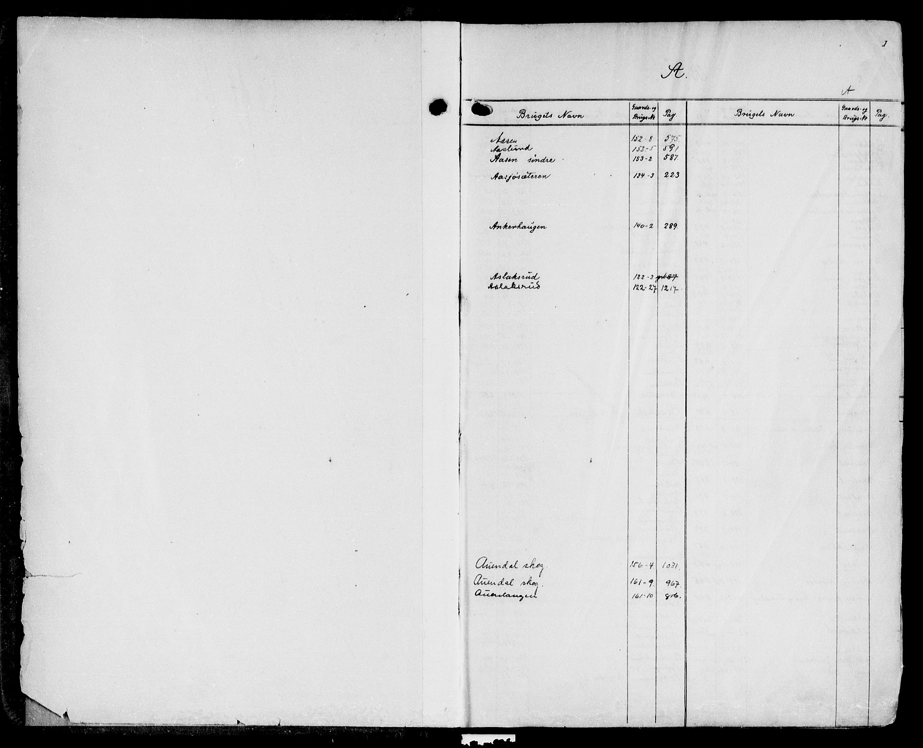 Hadeland og Land tingrett, SAH/TING-010/H/Ha/Hac/L0005: Panteregister nr. 3.5, 1906-1950, s. 1