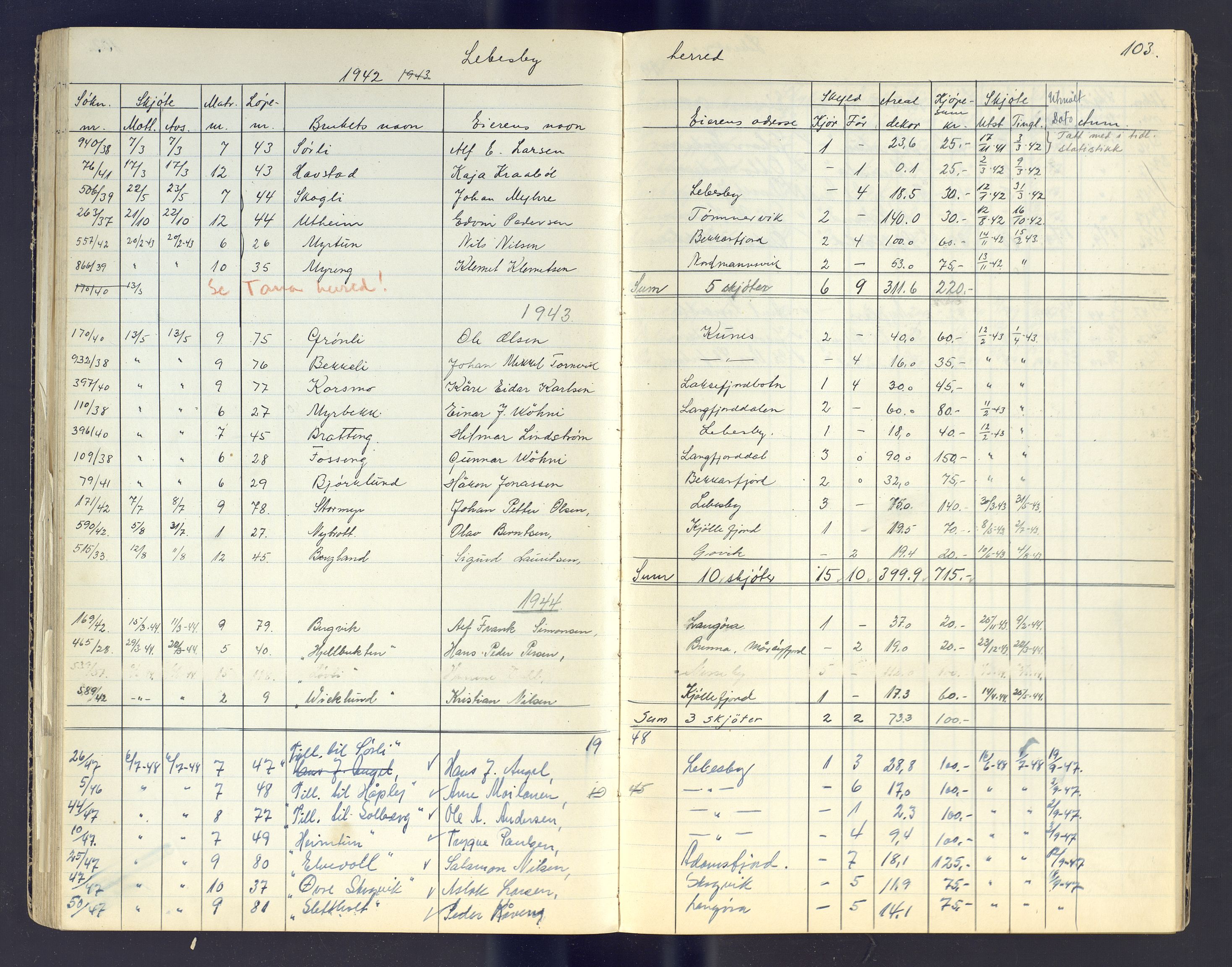 Finnmark jordsalgskommisjon/jordsalgskontor og Statskog SF Finnmark jordsalgskontor, AV/SATØ-S-1443/J/Jc/L0003: Skjøtebok, 1942-1949, s. 103