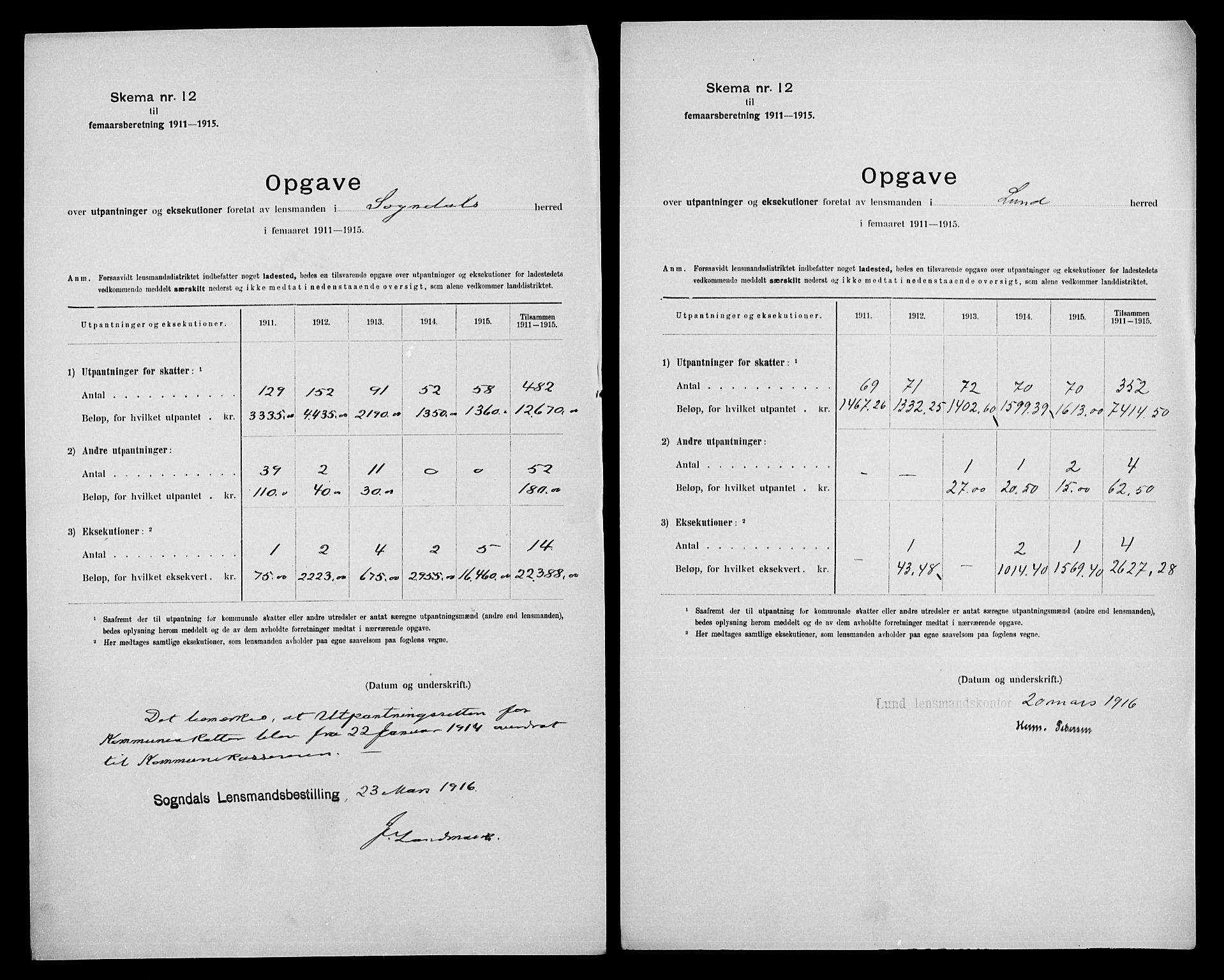 Statistisk sentralbyrå, Næringsøkonomiske emner, Generelt - Amtmennenes femårsberetninger, RA/S-2233/F/Fa/L0124: --, 1911-1915, s. 2
