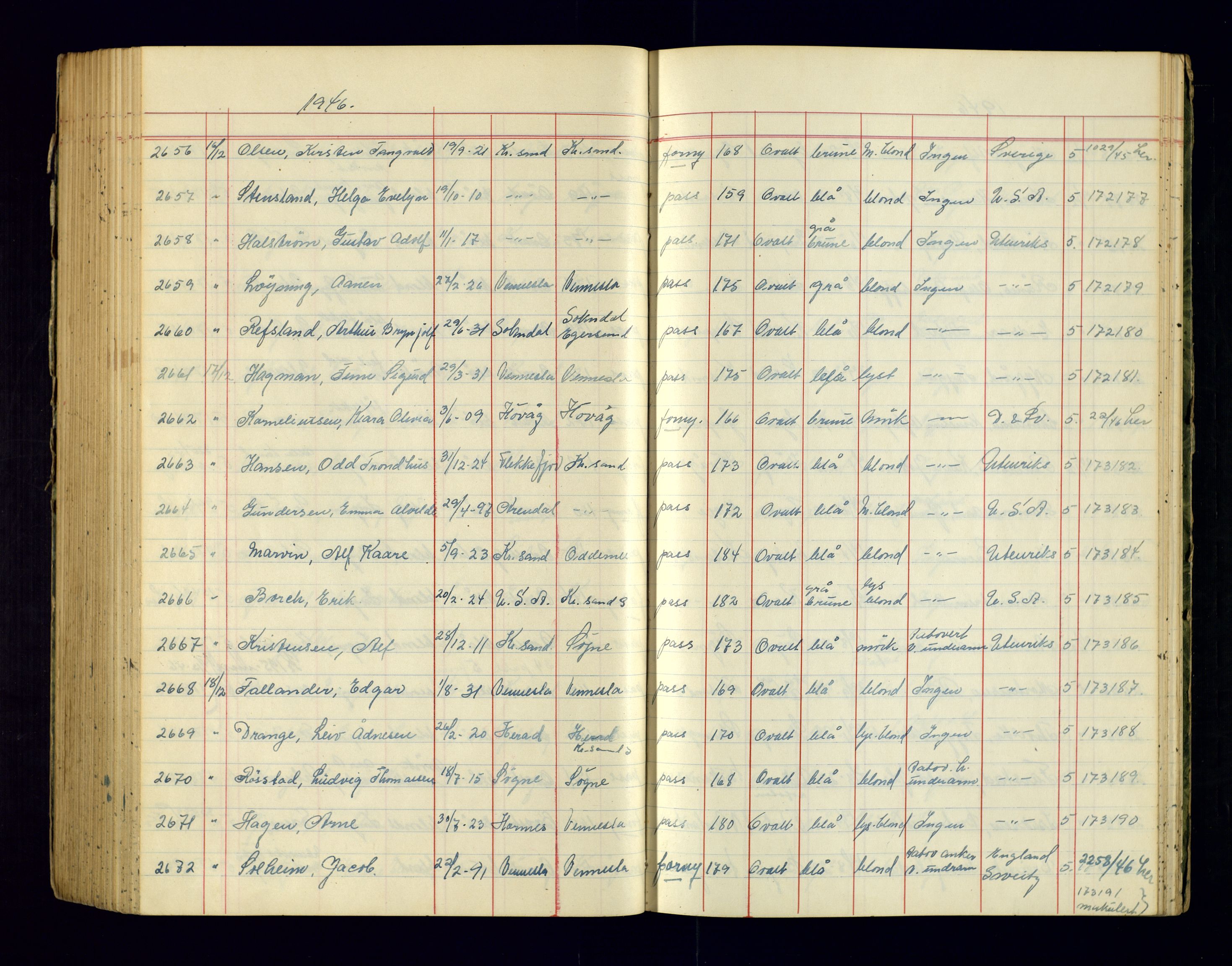 Kristiansand politikammer - 2, AV/SAK-1243-0009/K/Ka/Kaa/L0609: Passprotokoll, liste med løpenumre, 1945-1947, s. 226