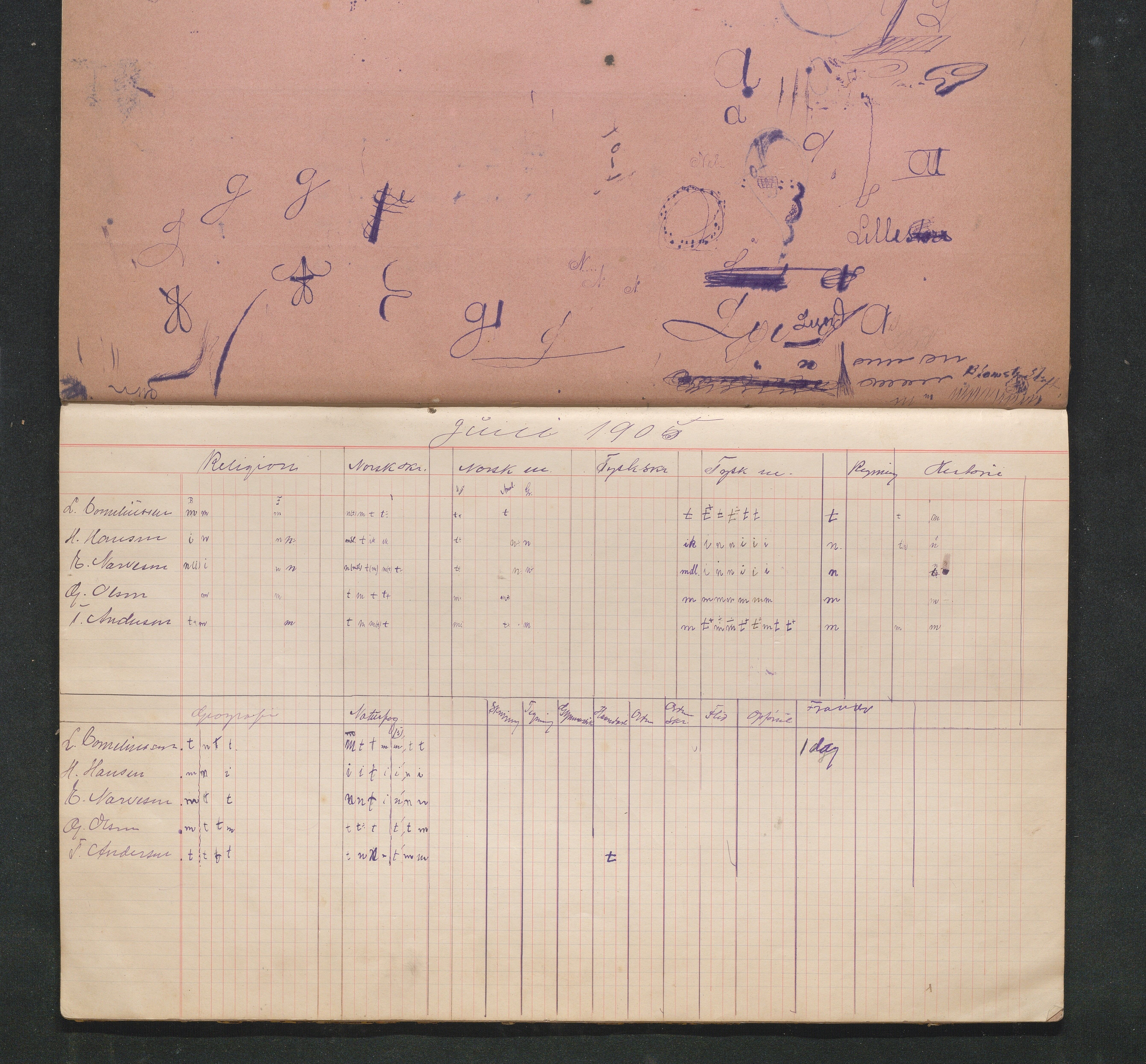 Lillesand kommune, AAKS/KA0926-PK/2/03/L0032: Lillesand Communale Middelskole - Karakterprotokoll: Protokoll uten merking, 1903-1906