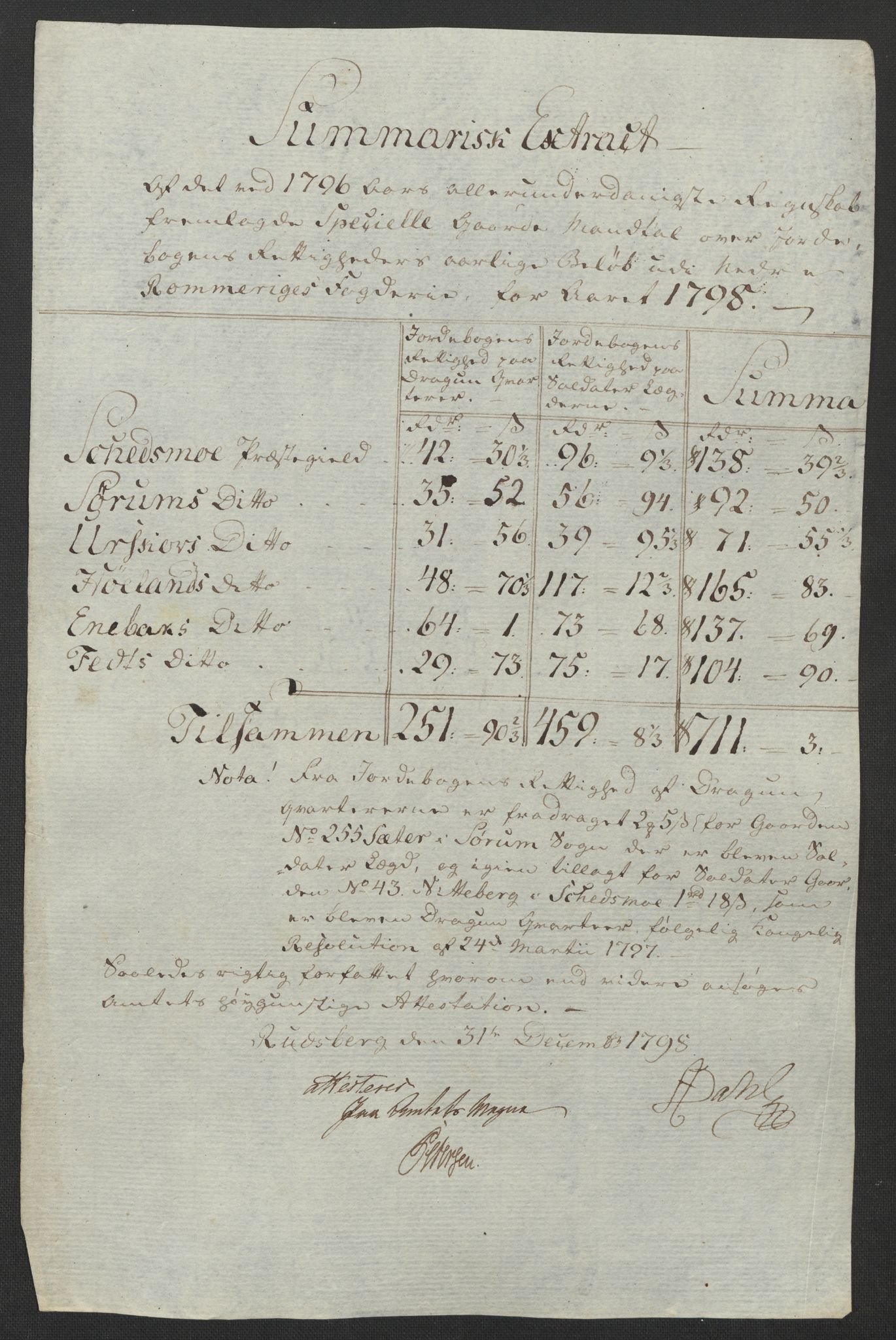 Rentekammeret inntil 1814, Reviderte regnskaper, Fogderegnskap, AV/RA-EA-4092/R11/L0674: Fogderegnskap Nedre Romerike, 1798, s. 76