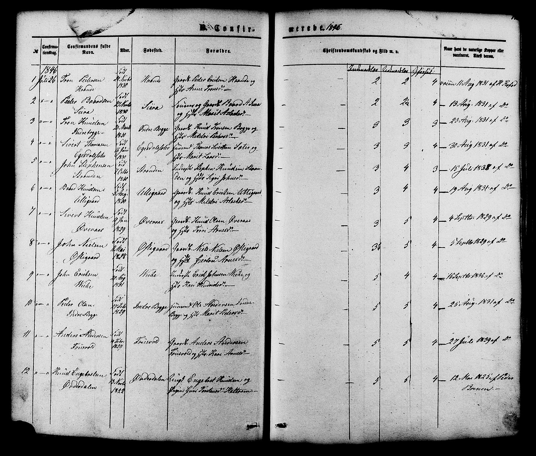 Ministerialprotokoller, klokkerbøker og fødselsregistre - Møre og Romsdal, AV/SAT-A-1454/552/L0637: Ministerialbok nr. 552A01, 1845-1879, s. 136