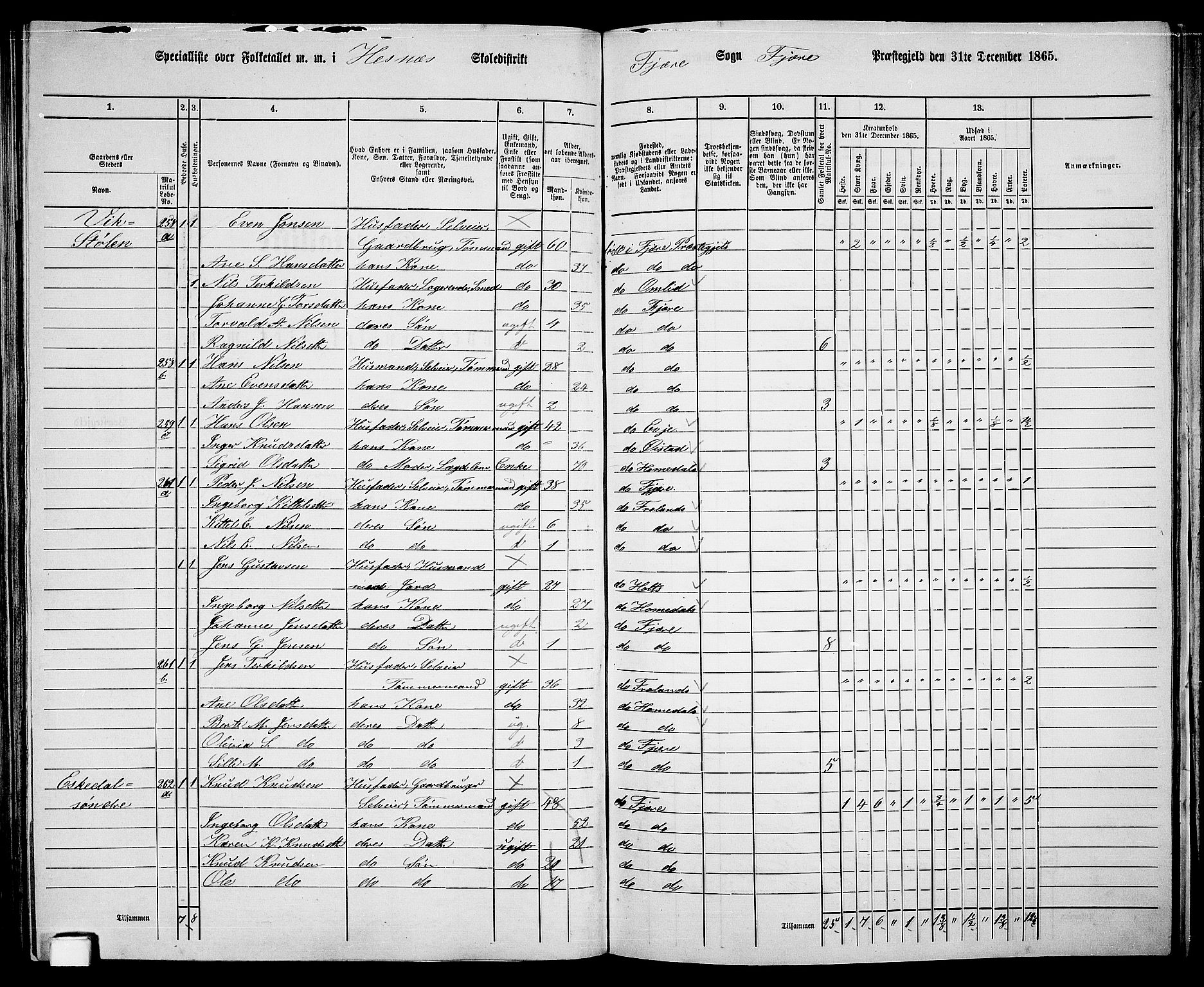 RA, Folketelling 1865 for 0923L Fjære prestegjeld, Fjære sokn, 1865, s. 83