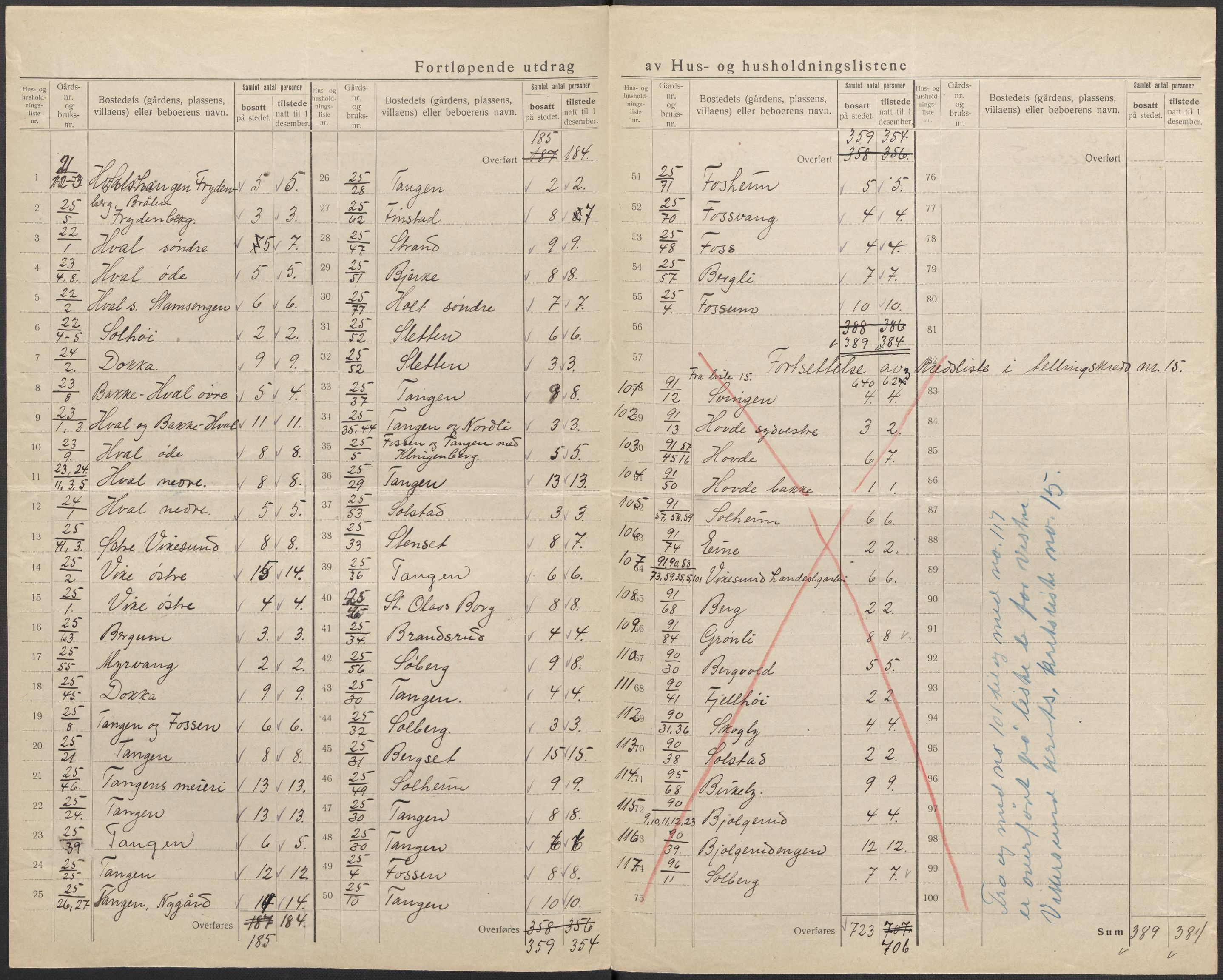 SAKO, Folketelling 1920 for 0623 Modum herred, 1920, s. 56